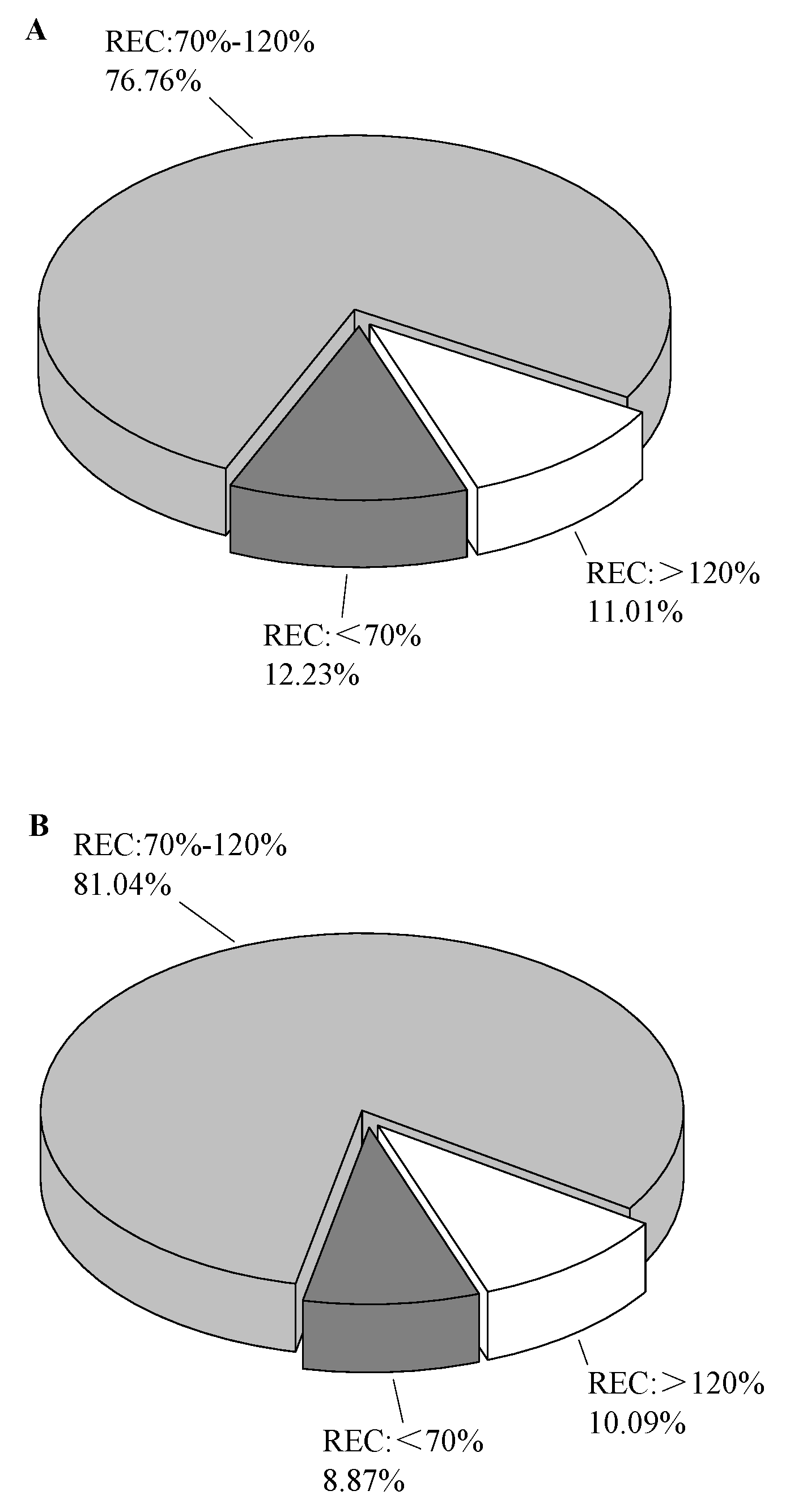 Separations 09 00091 g004 Separations 09 00091 g004