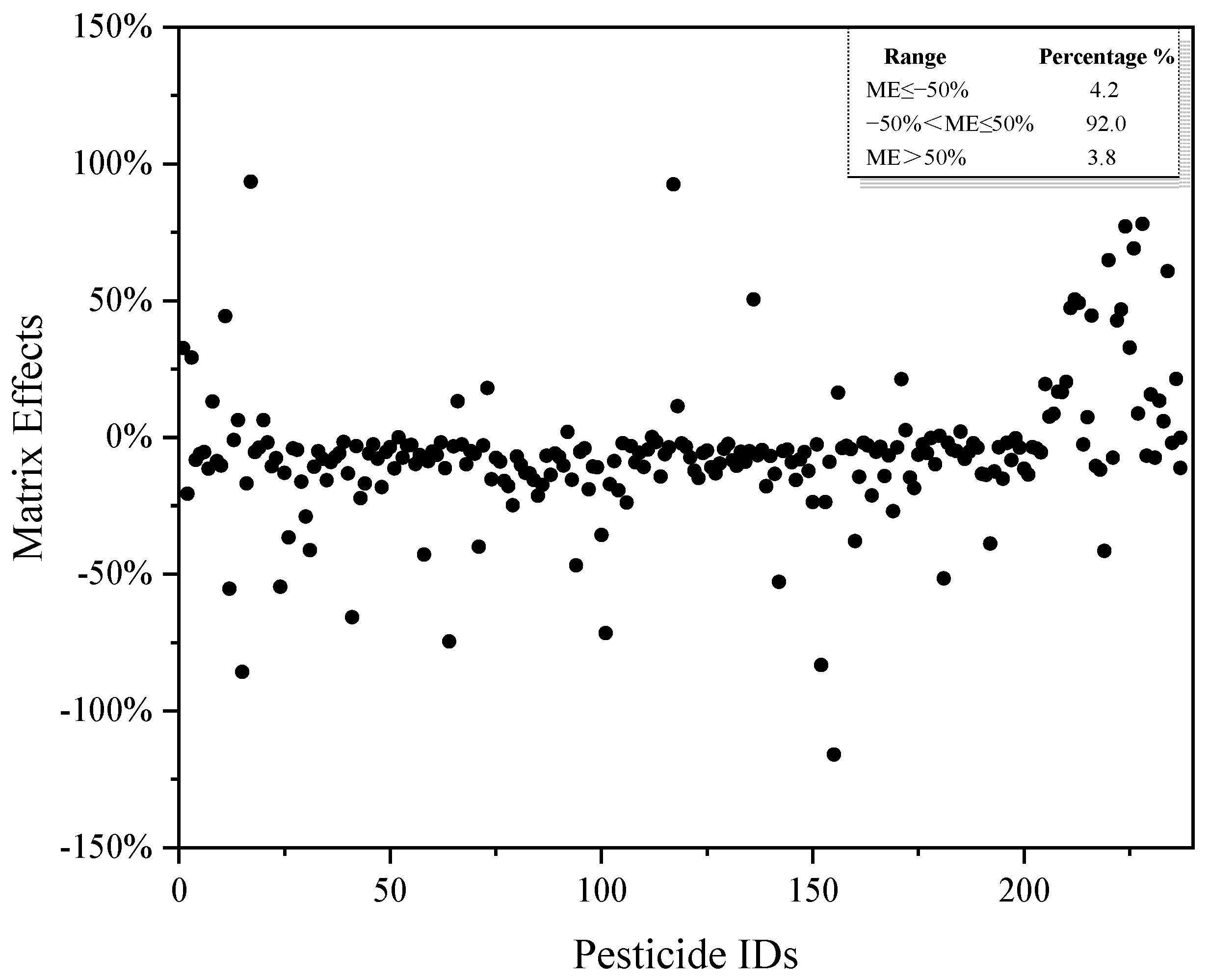 Separations 09 00091 g005 Separations 09 00091 g005