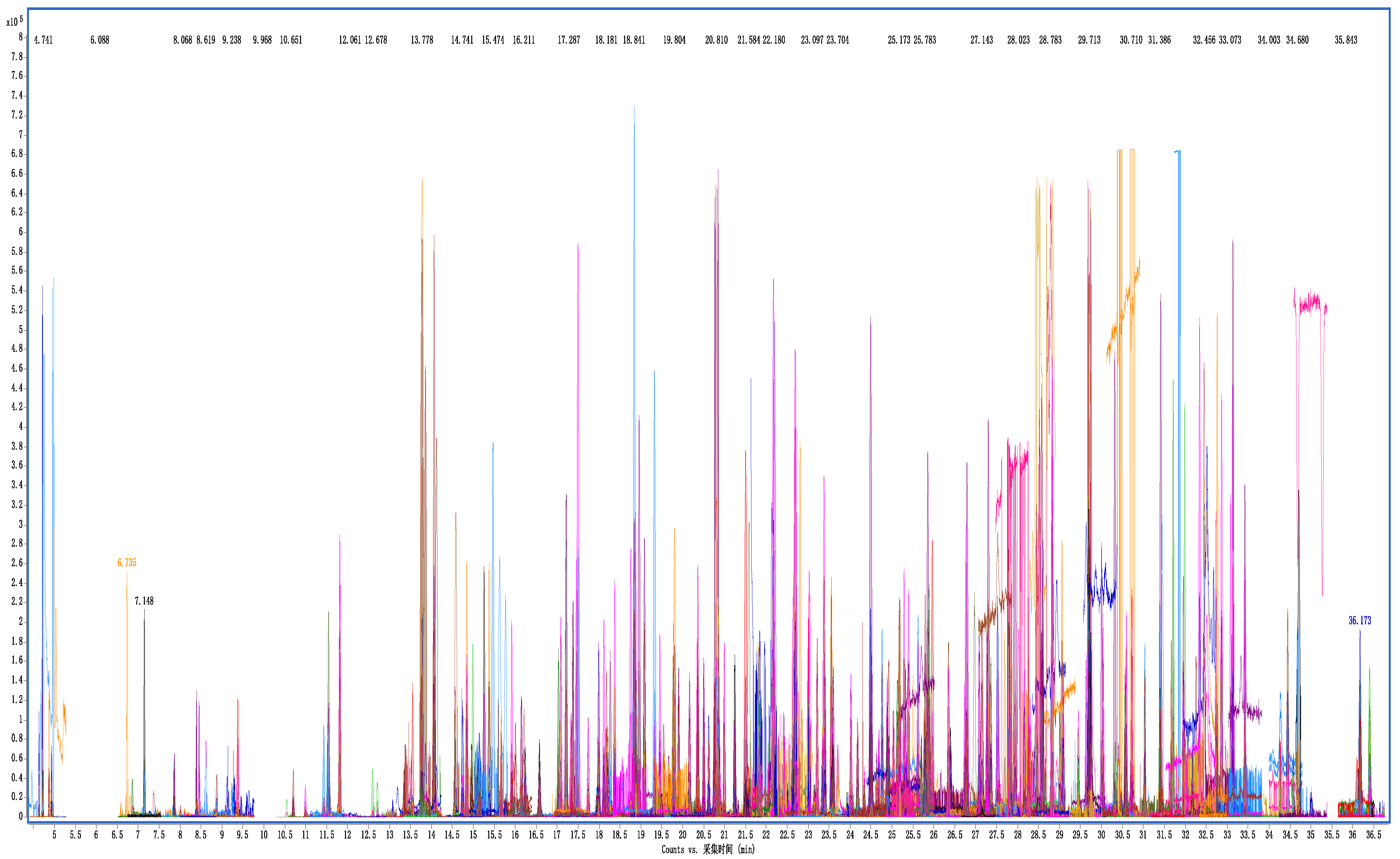 Separations 09 00091 g006 Separations 09 00091 g006