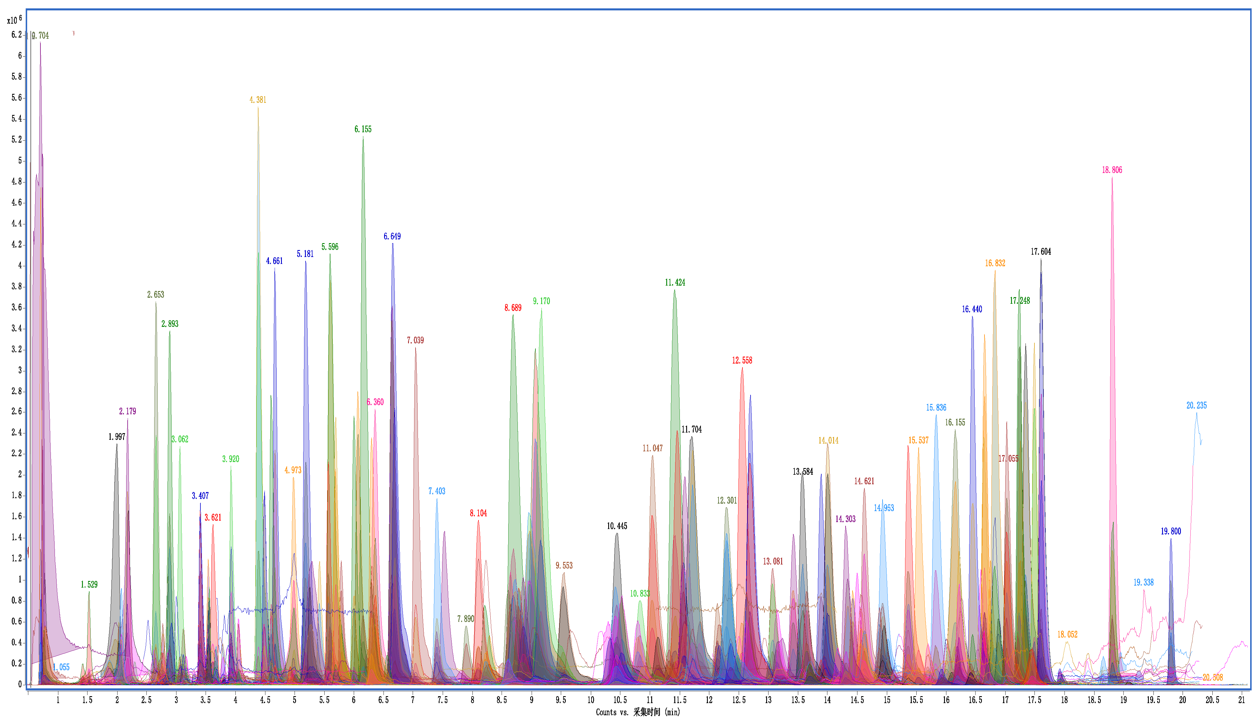 Separations 09 00091 g007 Separations 09 00091 g007