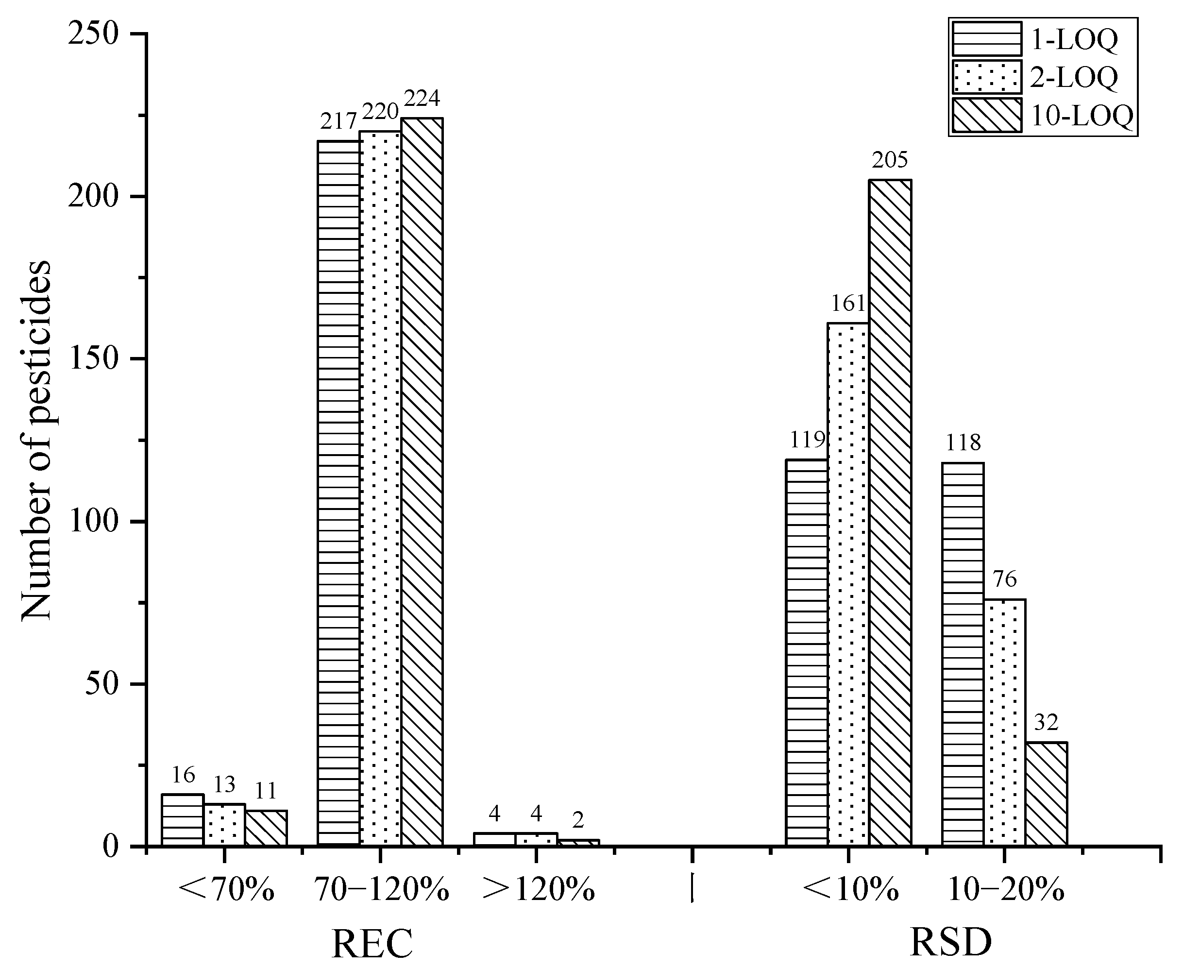 Separations 09 00091 g008 Separations 09 00091 g008
