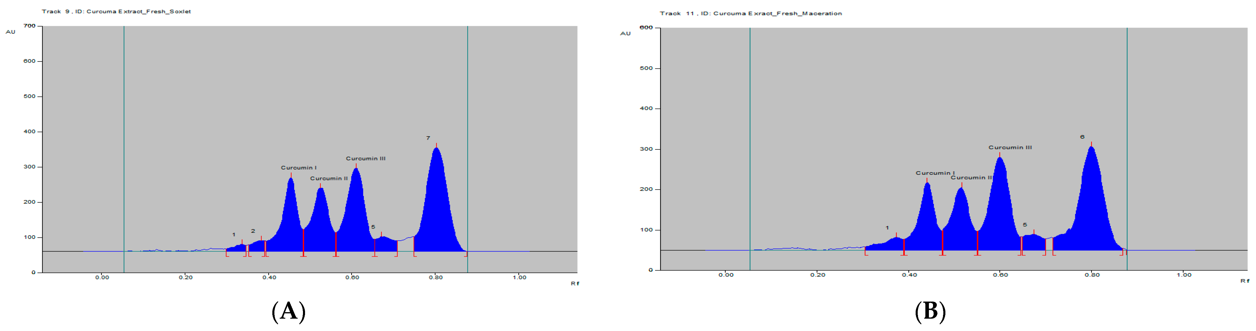 Separations 09 00094 g003