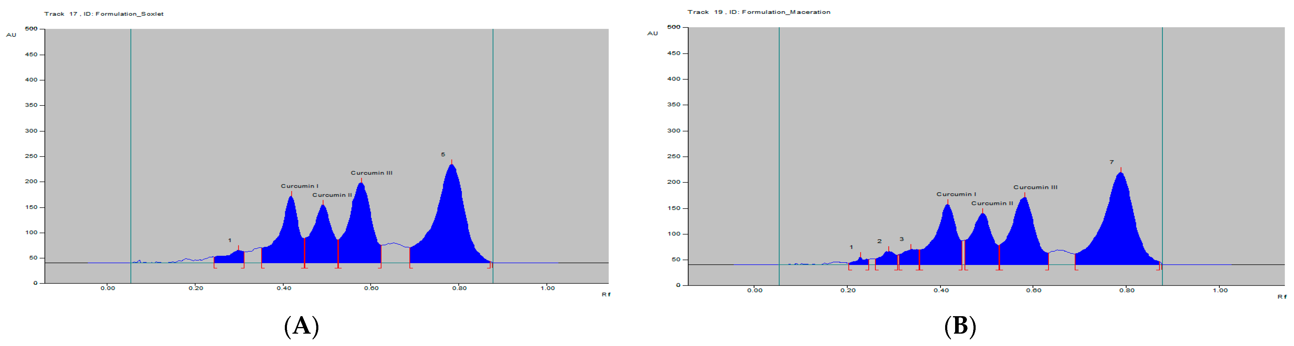 Separations 09 00094 g005