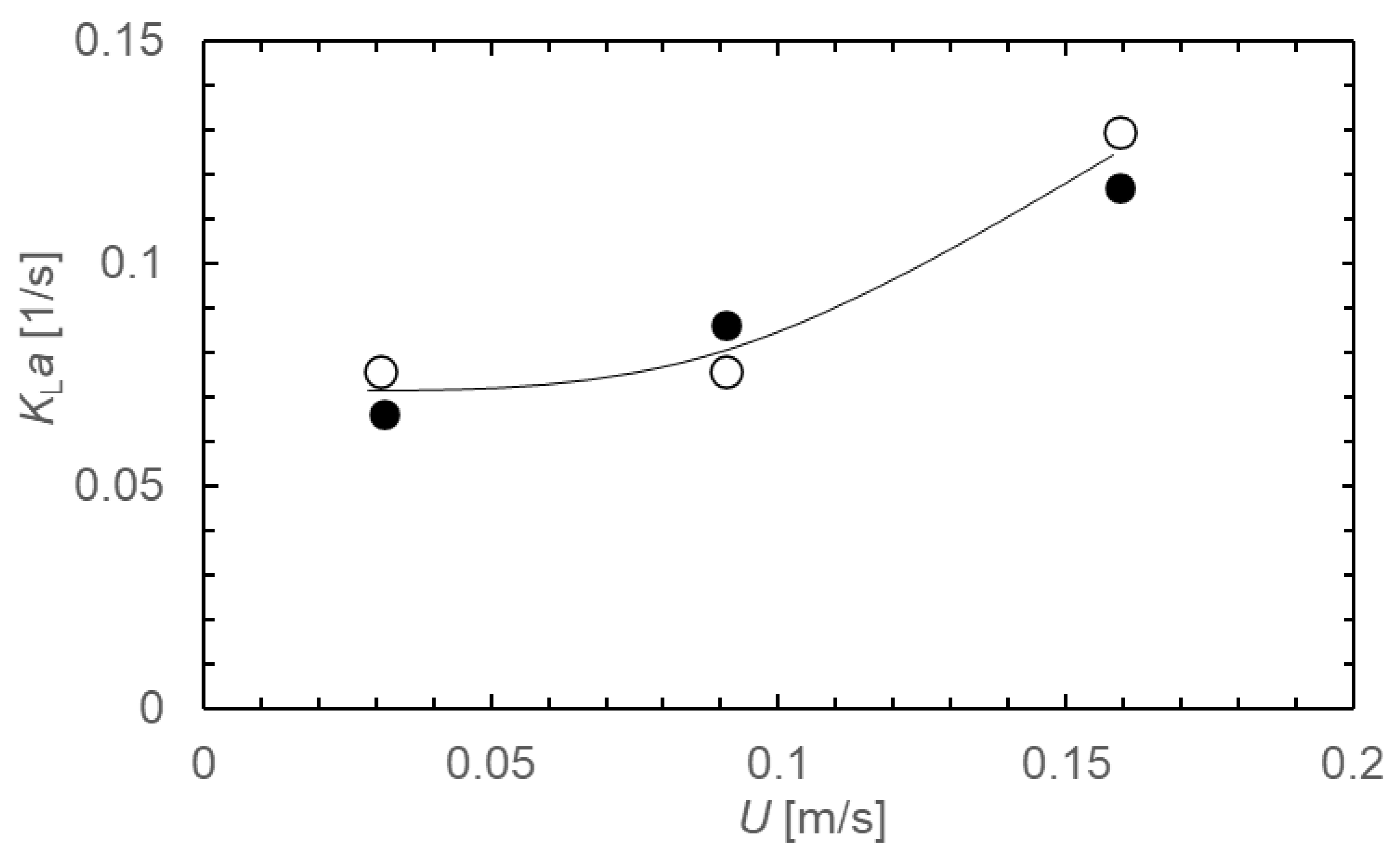 Separations 09 00097 g009 Separations 09 00097 g009