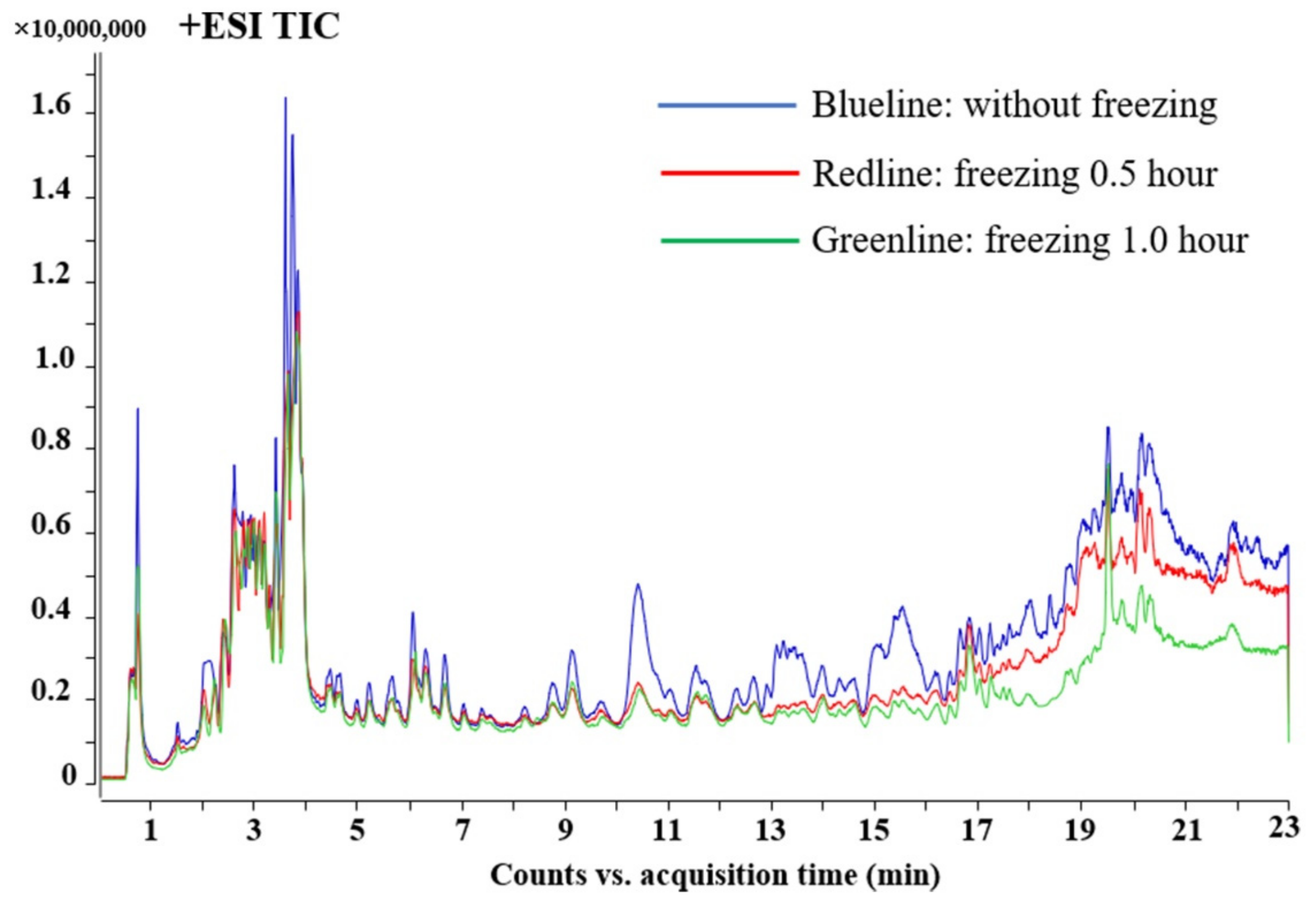 Separations 09 00098 g002
