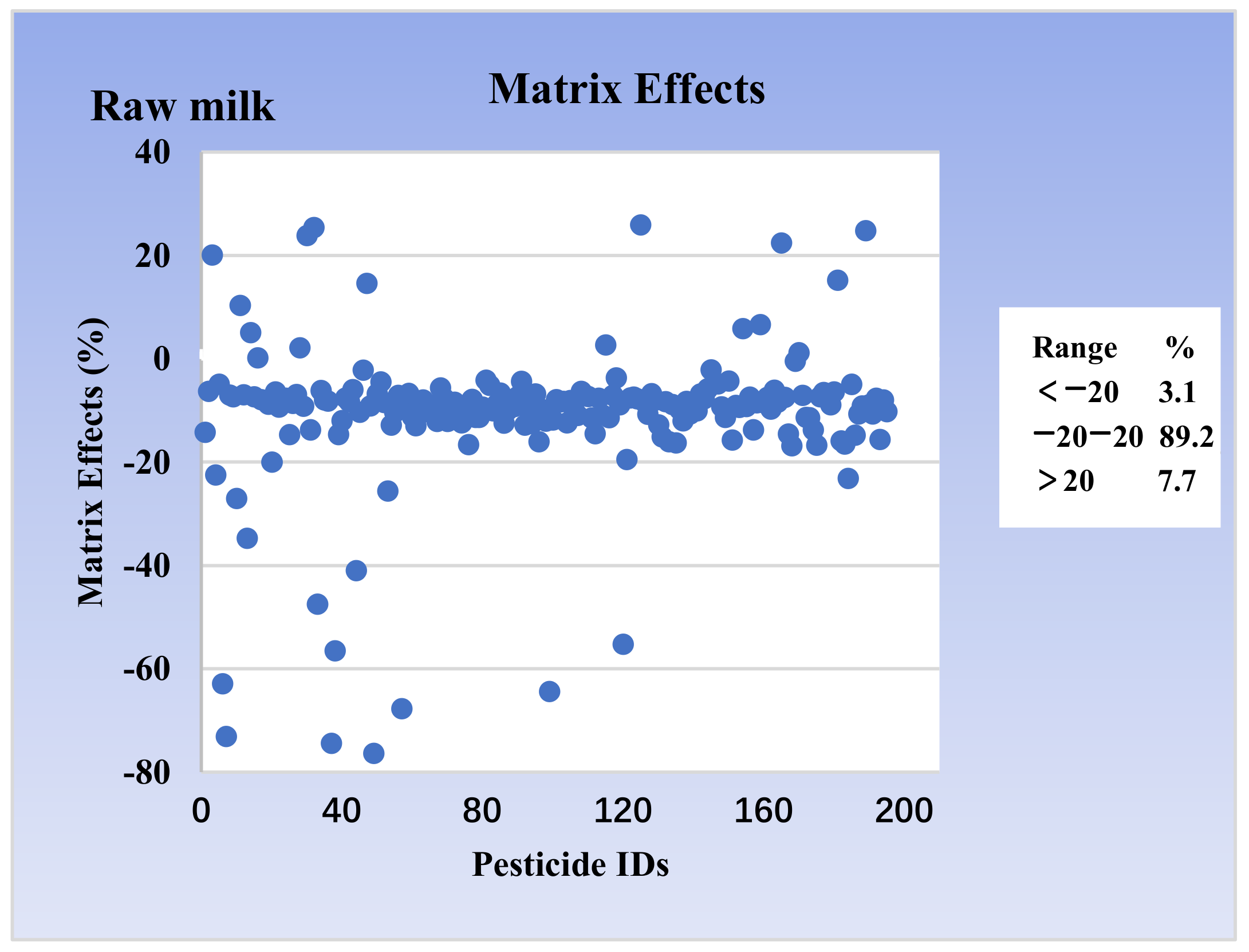 Separations 09 00098 g004