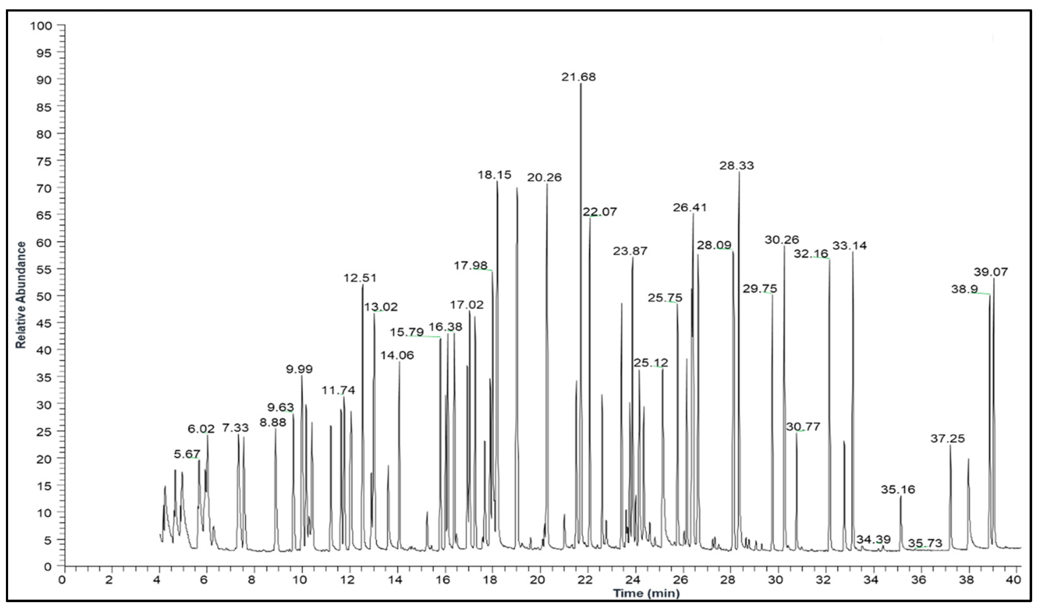 Separations 09 00099 g001