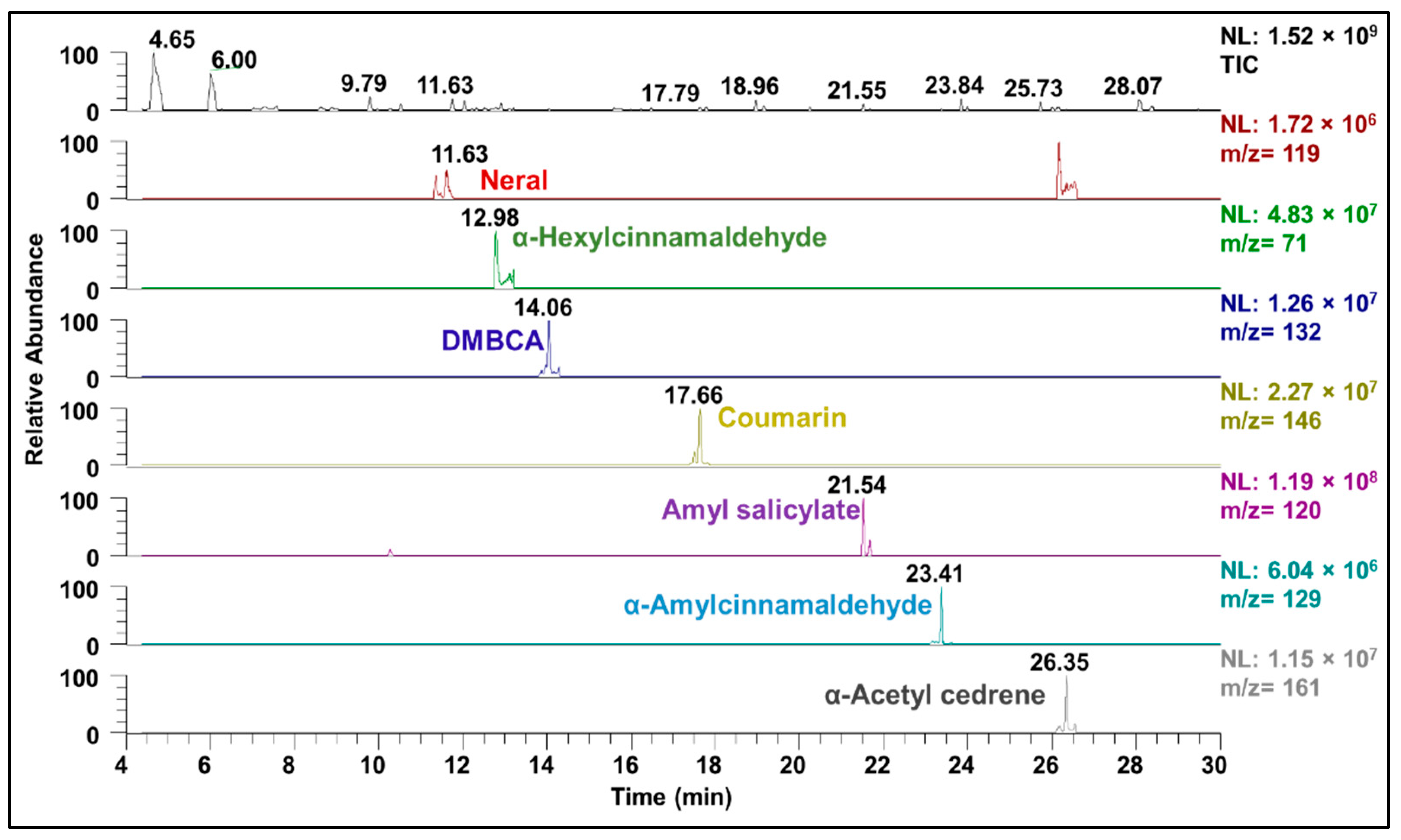 Separations 09 00099 g003