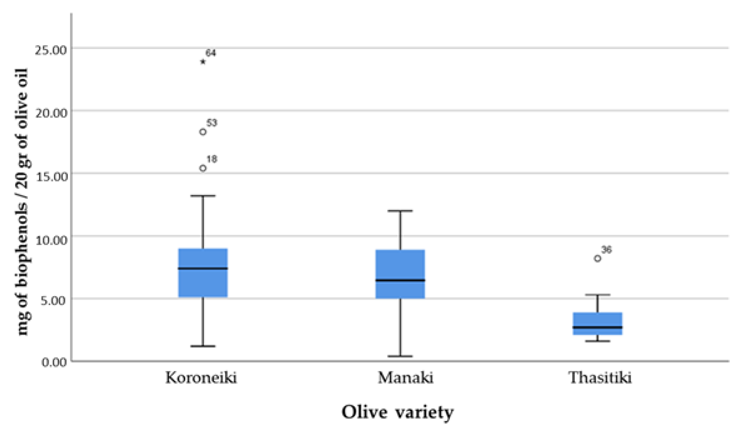 Separations 09 00101 g001