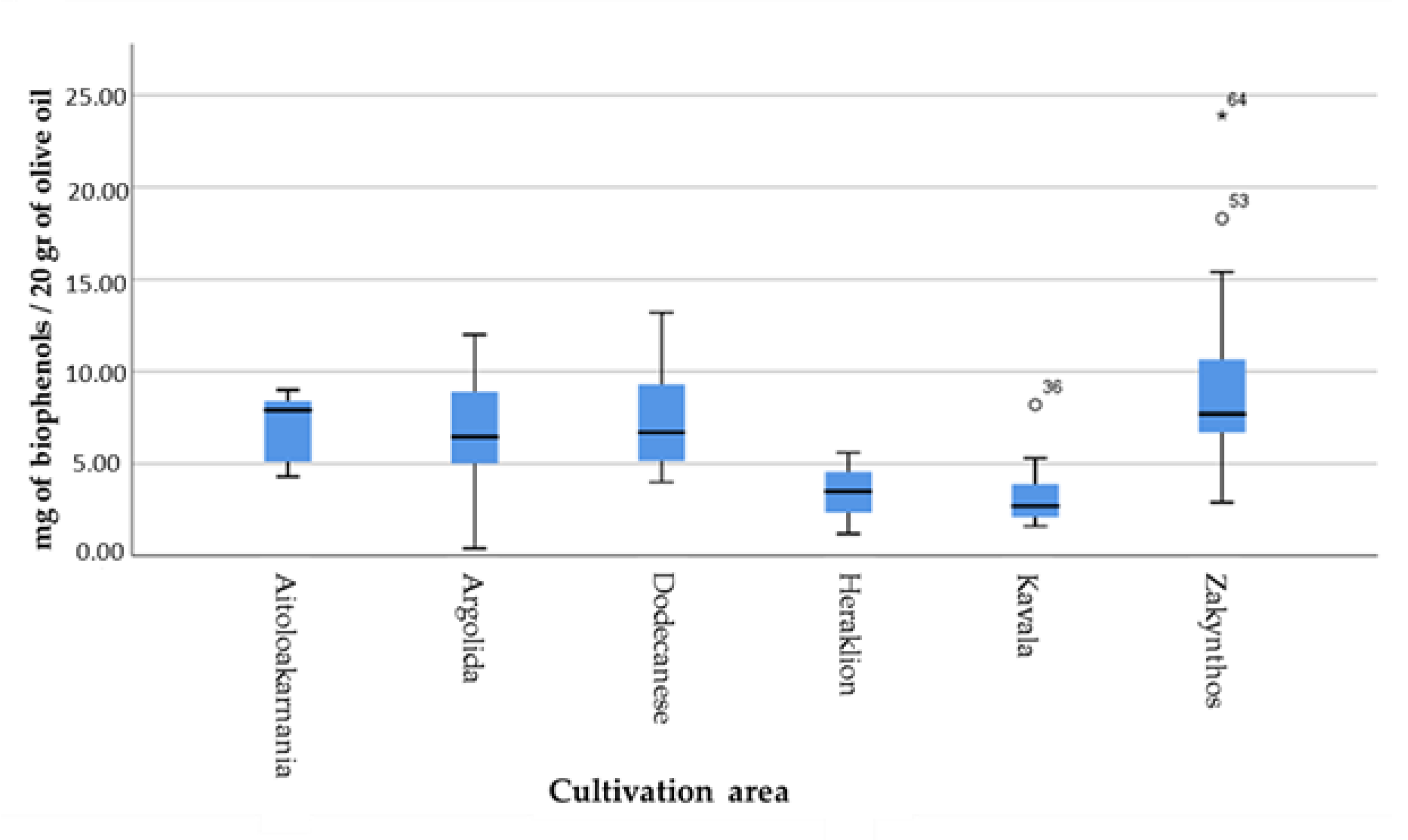 Separations 09 00101 g002