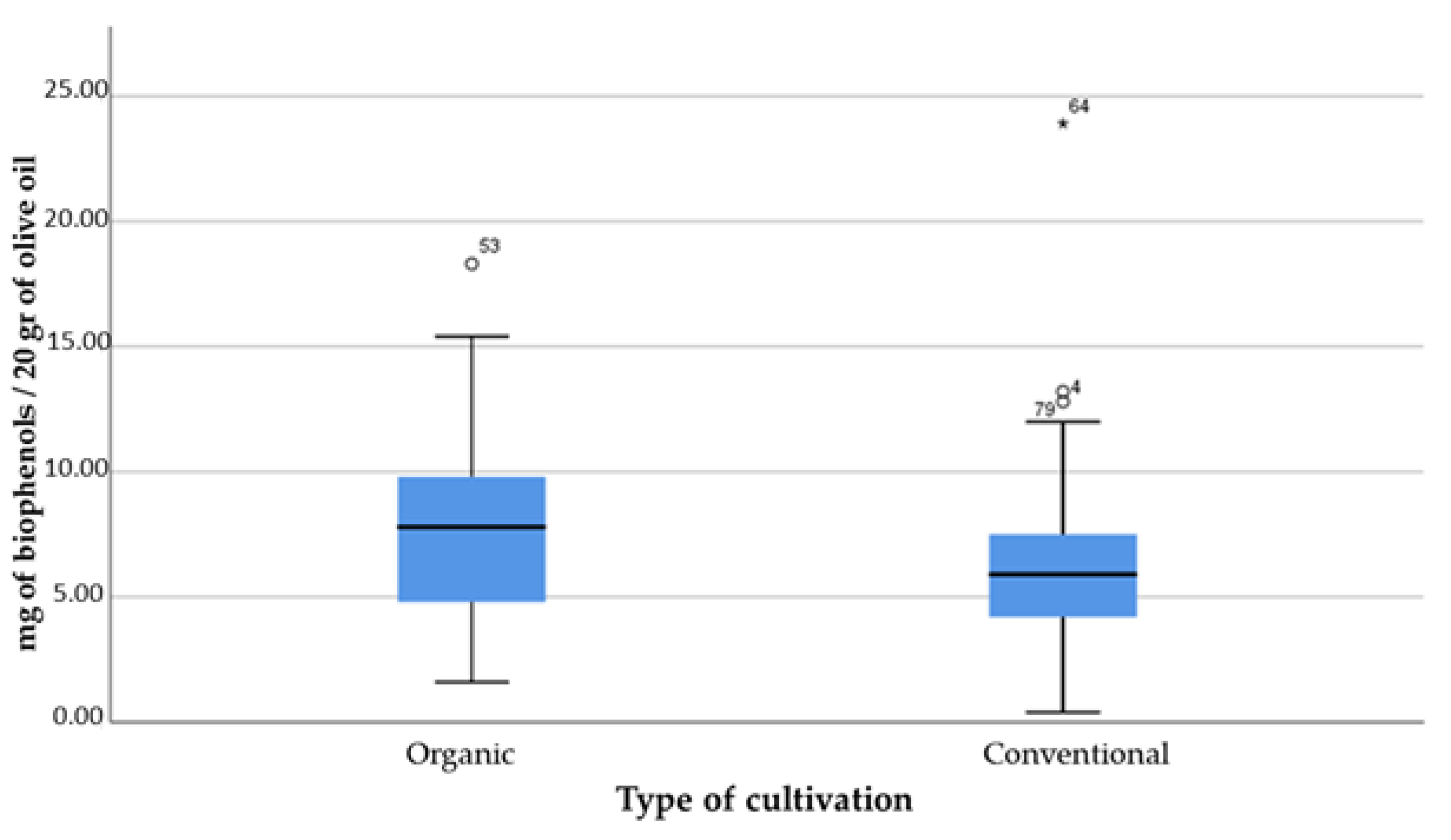 Separations 09 00101 g004