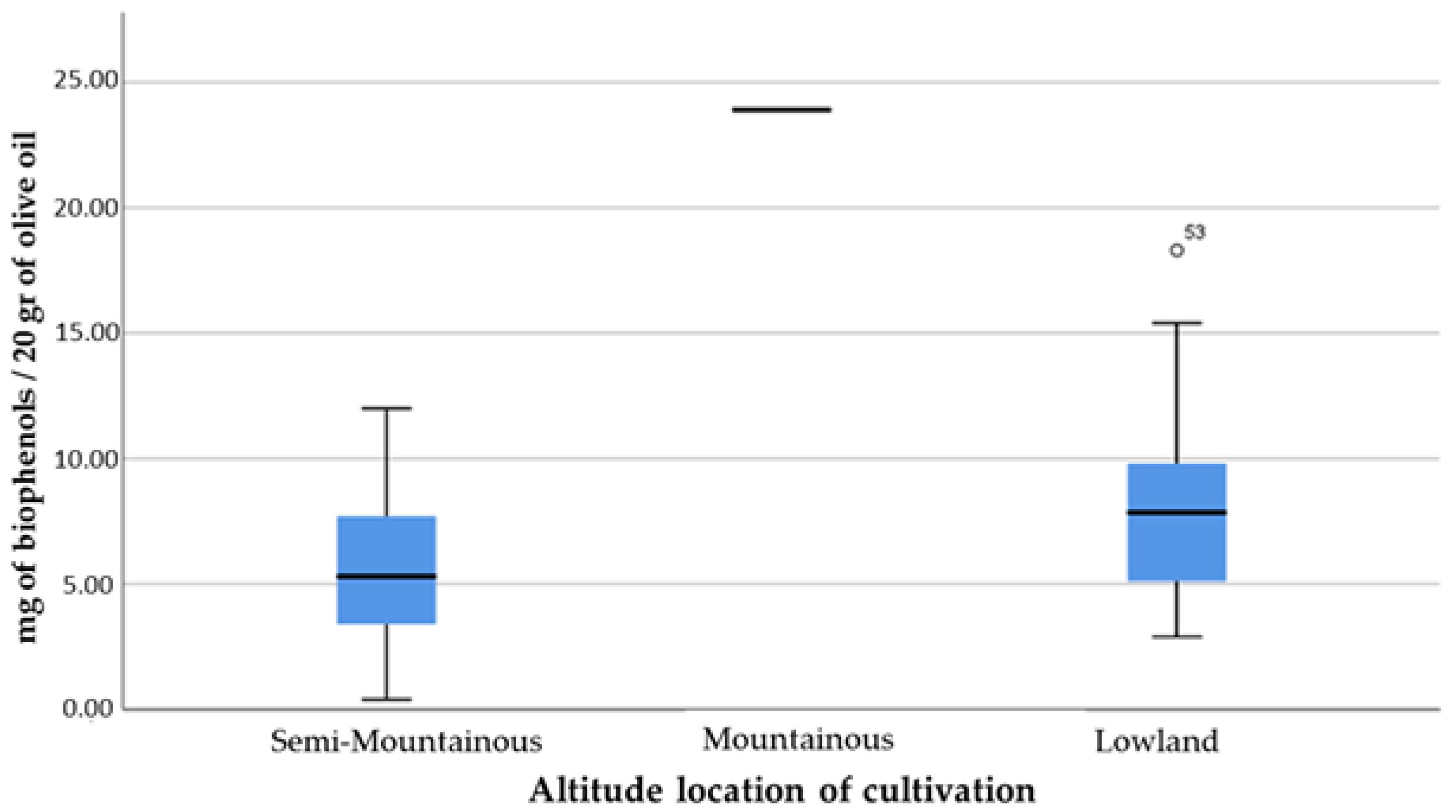 Separations 09 00101 g005
