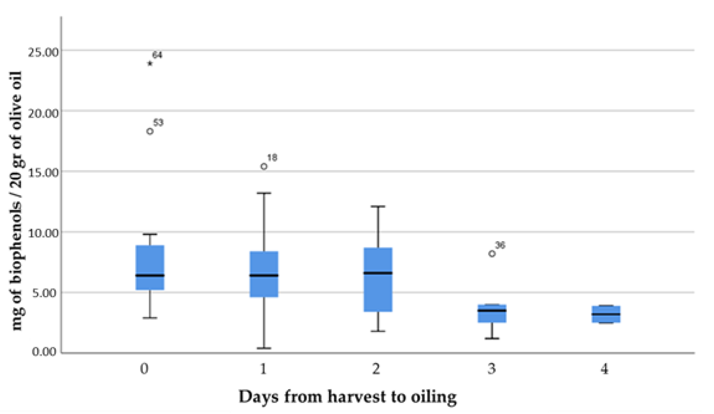Separations 09 00101 g006