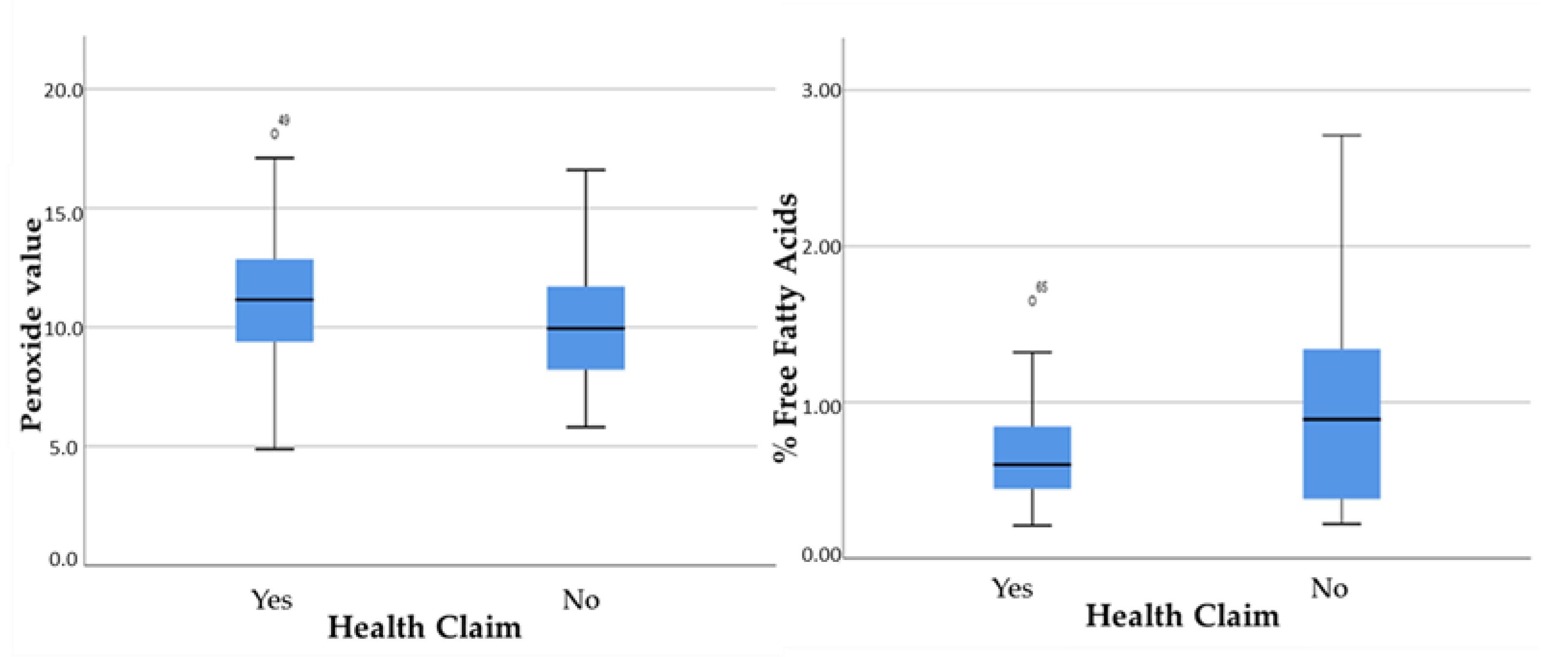 Separations 09 00101 g007