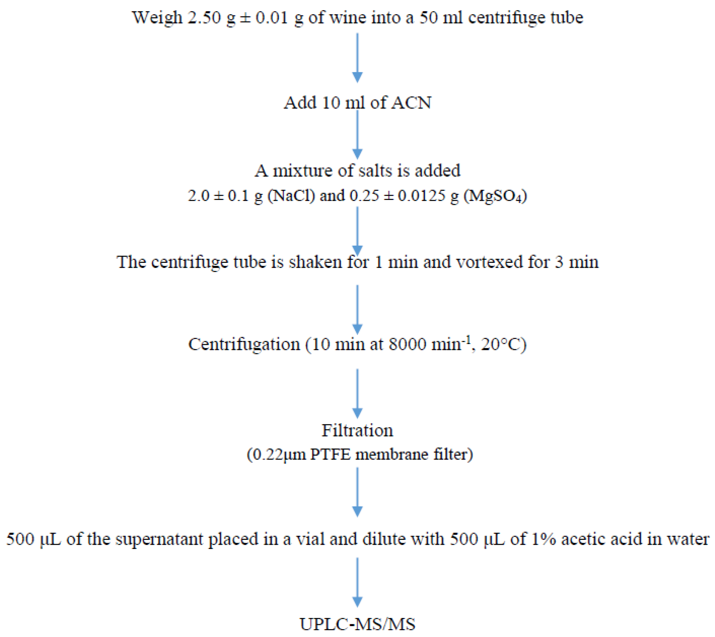 Separations 09 00102 g001