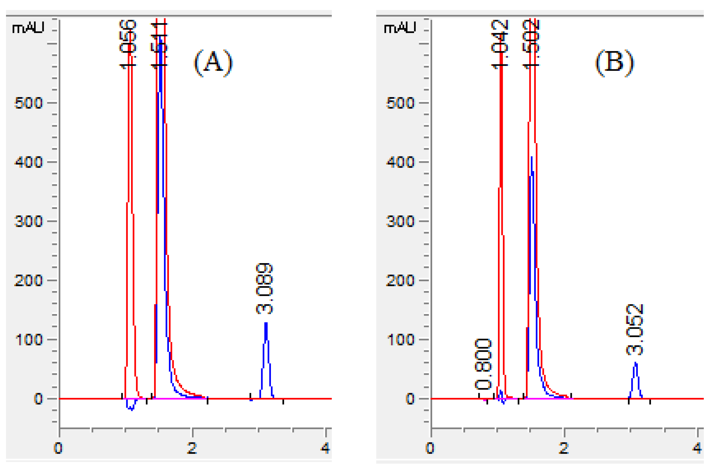 Separations 09 00103 g004