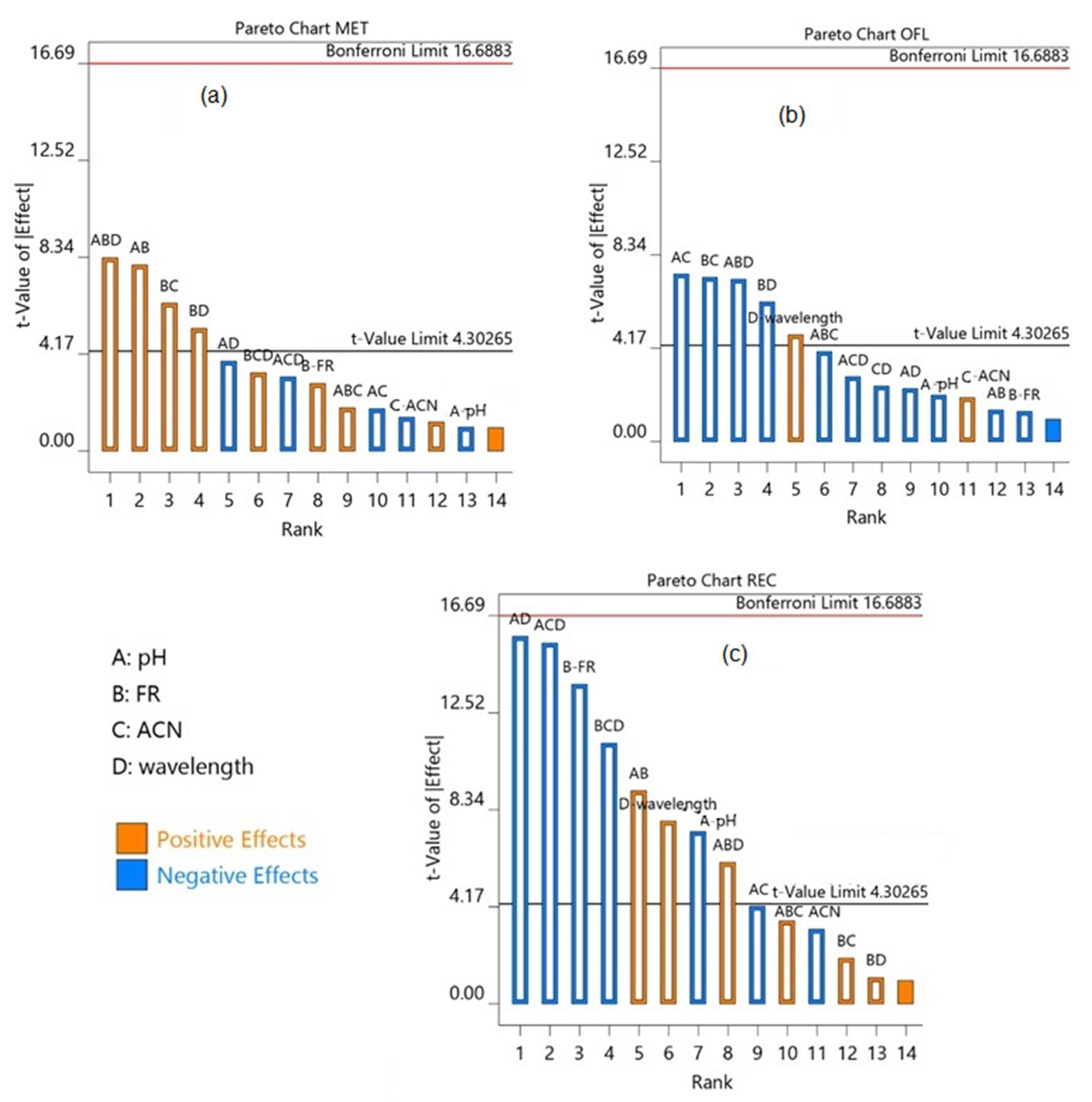 Separations 09 00103 g005
