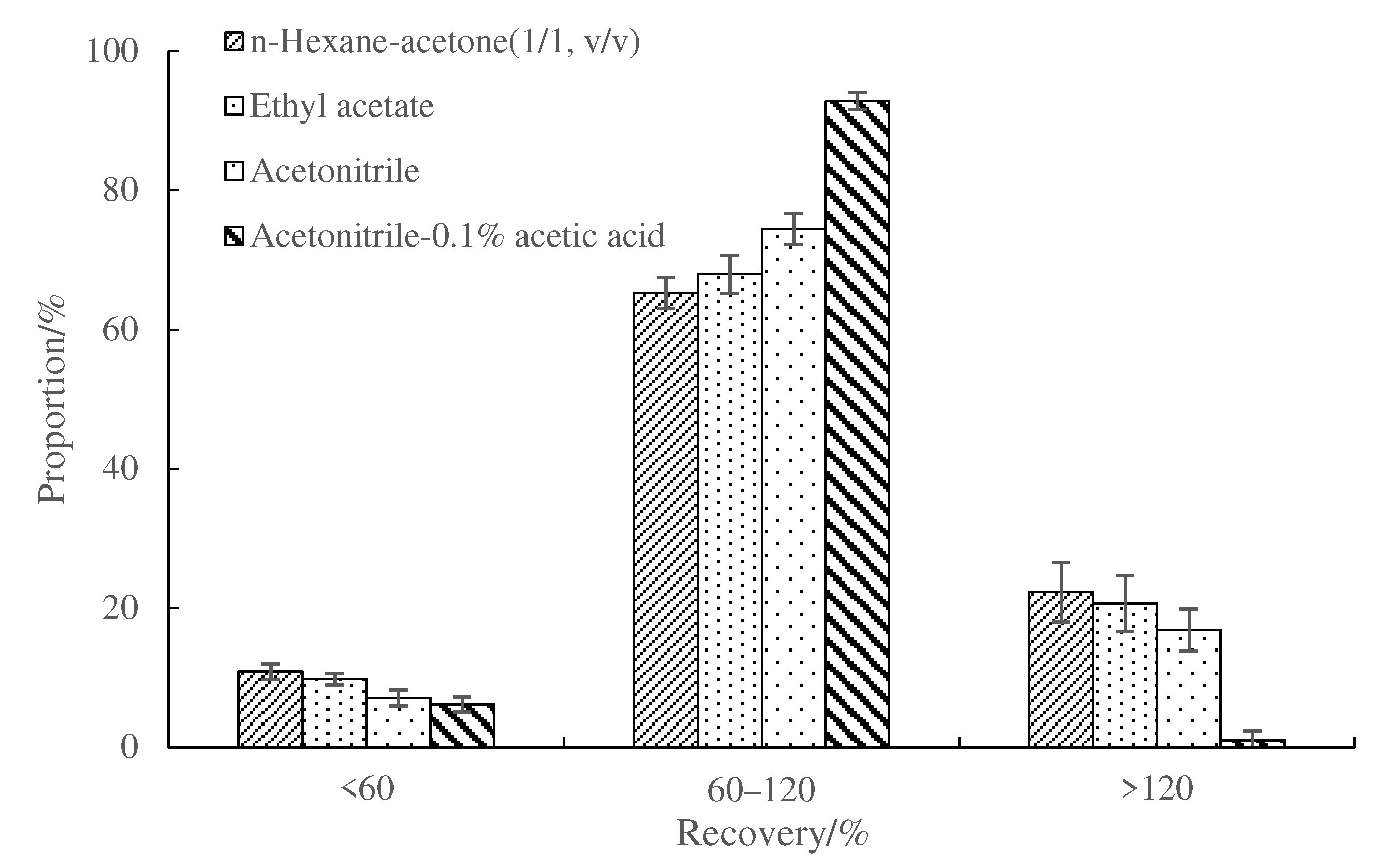 Separations 09 00104 g002