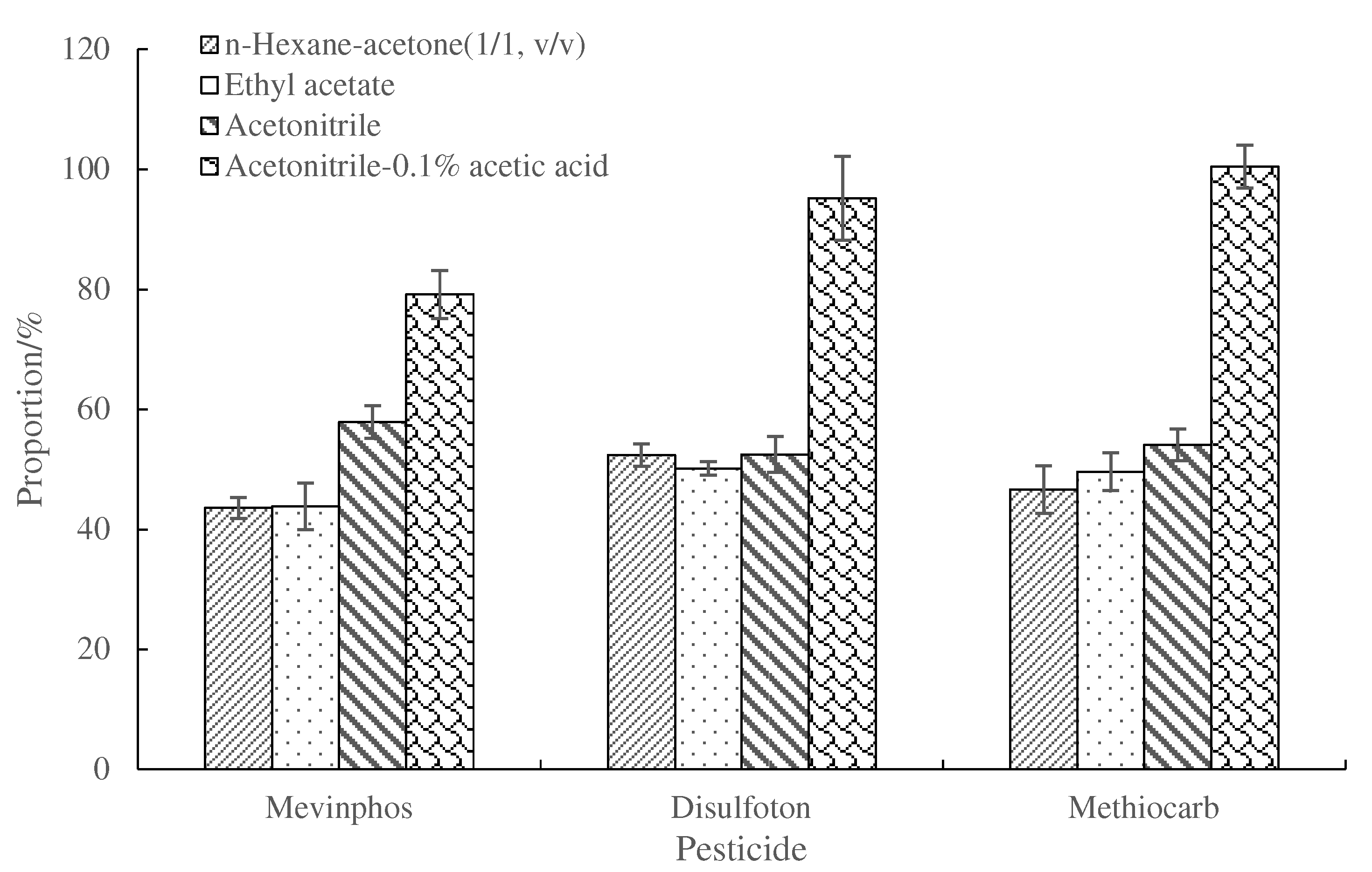 Separations 09 00104 g003