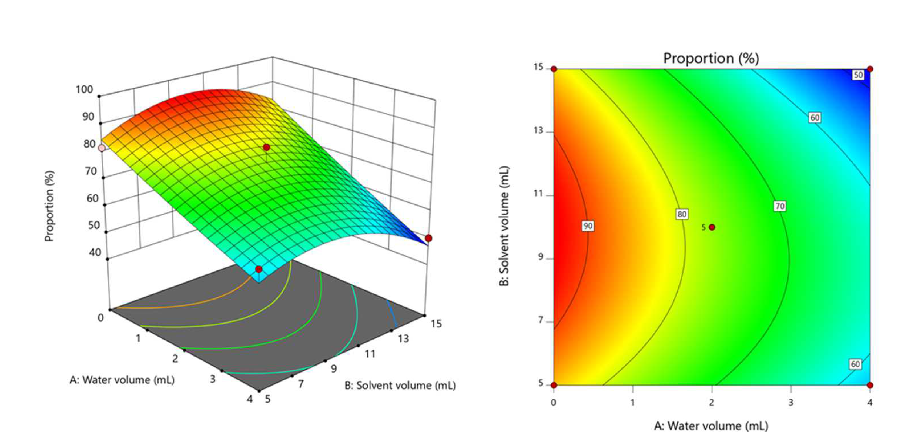 Separations 09 00104 g004
