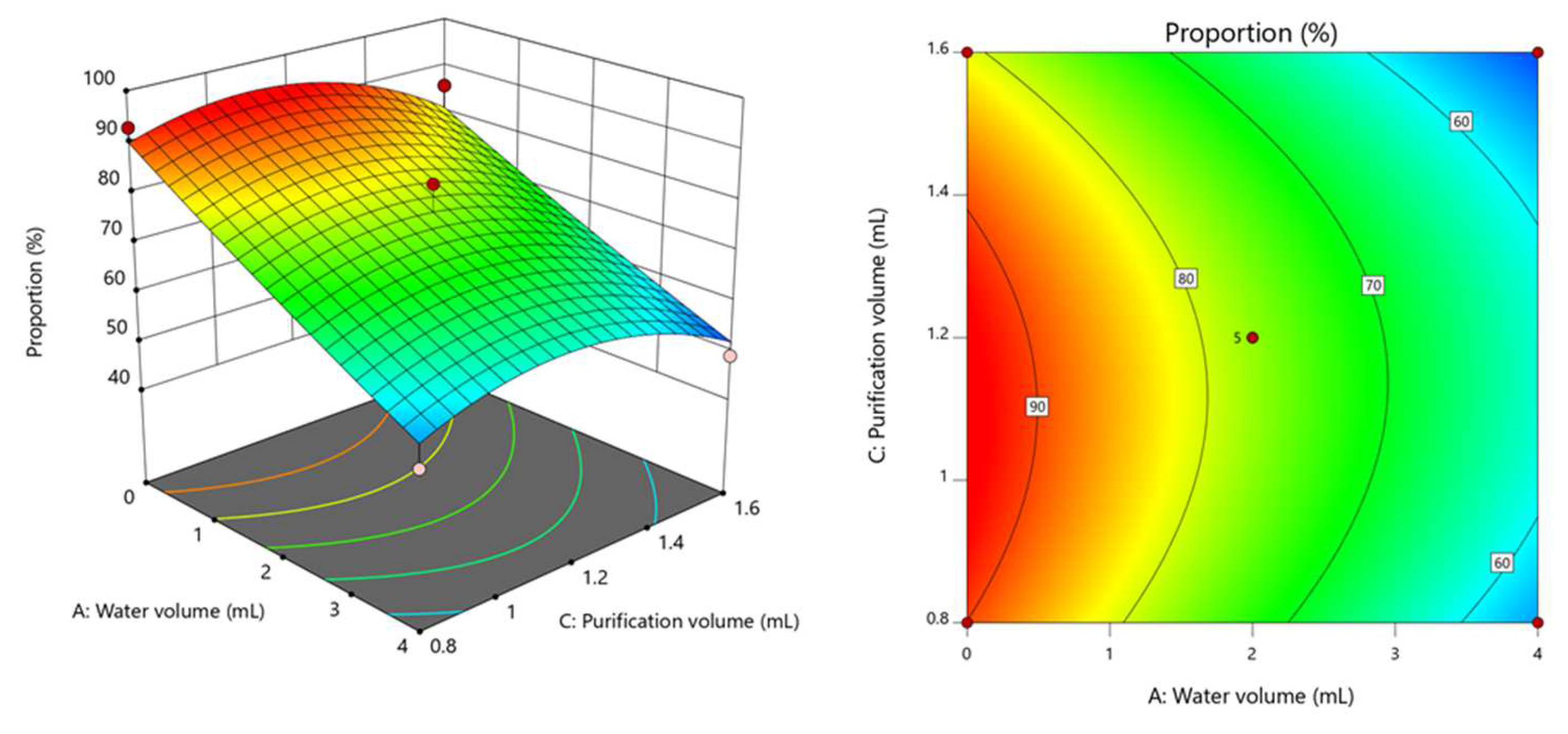 Separations 09 00104 g005