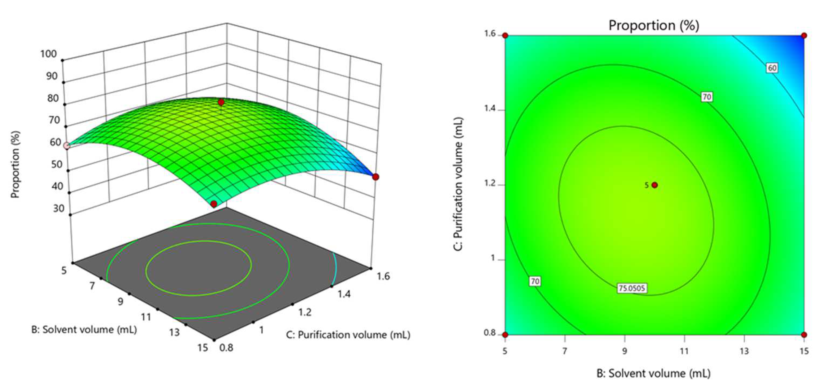 Separations 09 00104 g006