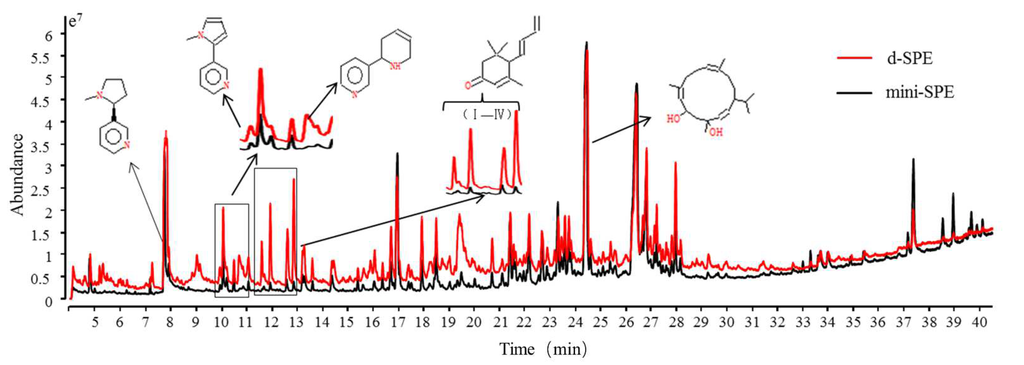 Separations 09 00104 g007