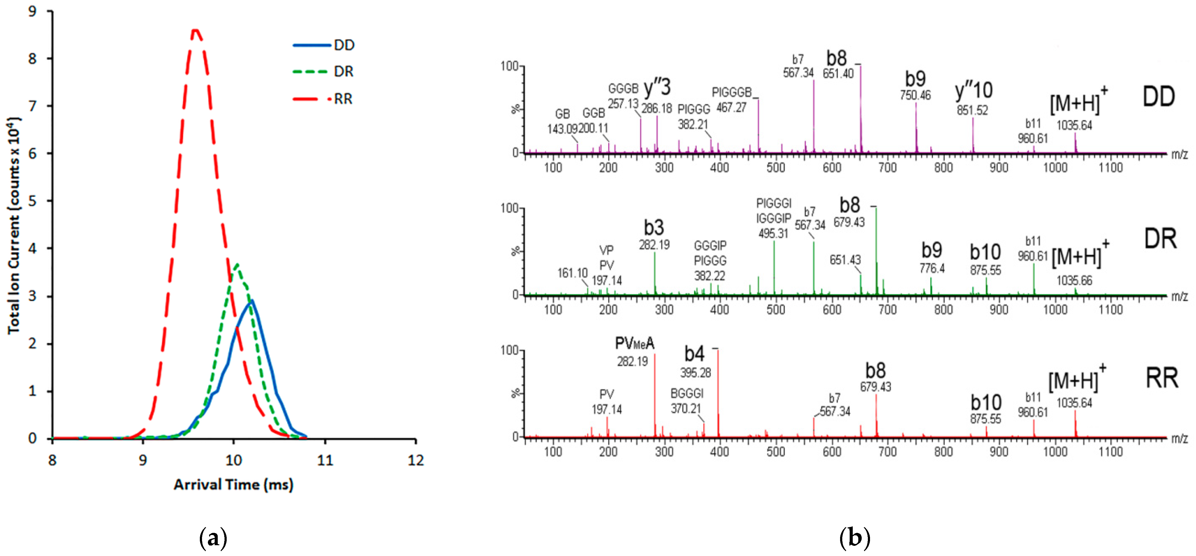 Separations 09 00106 g002