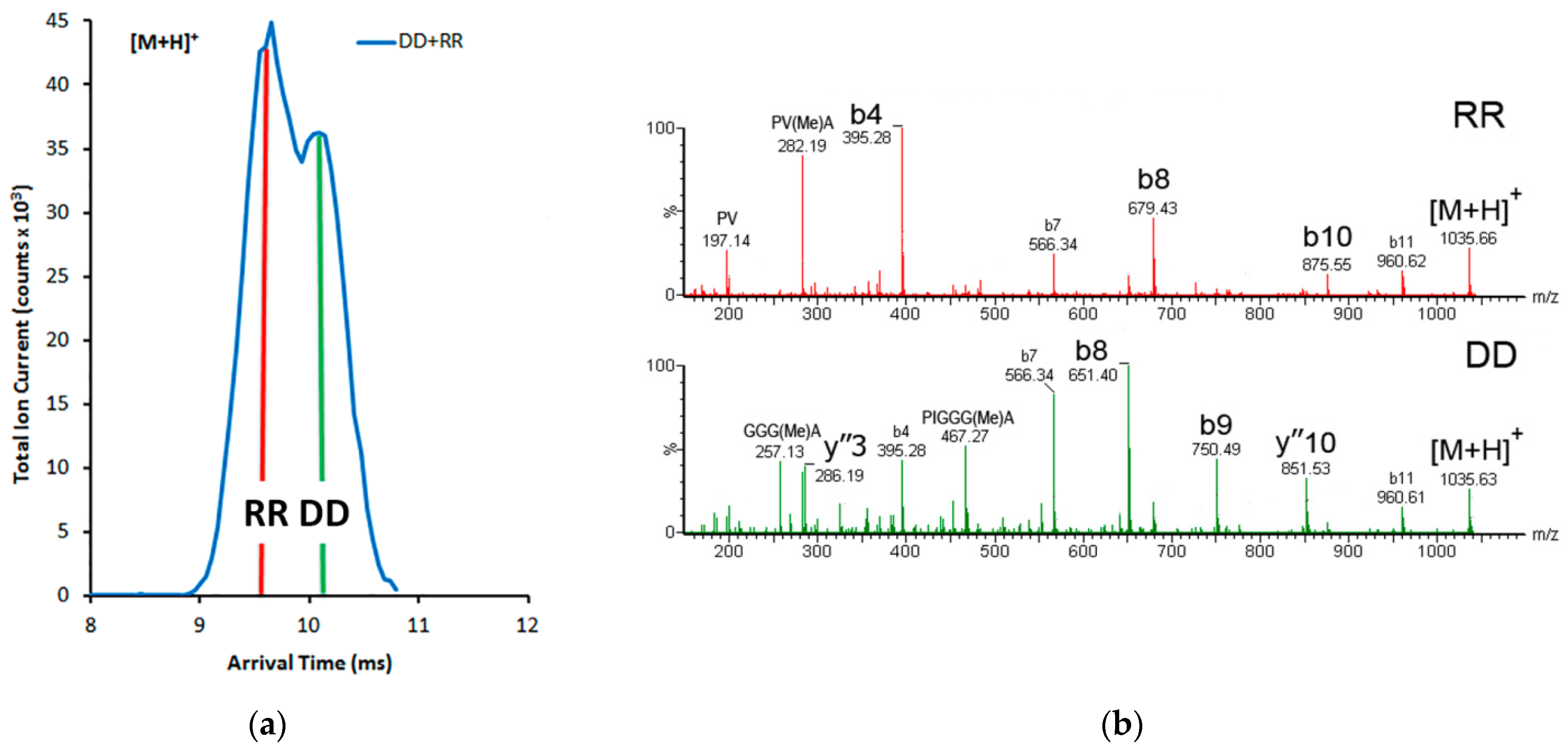 Separations 09 00106 g003