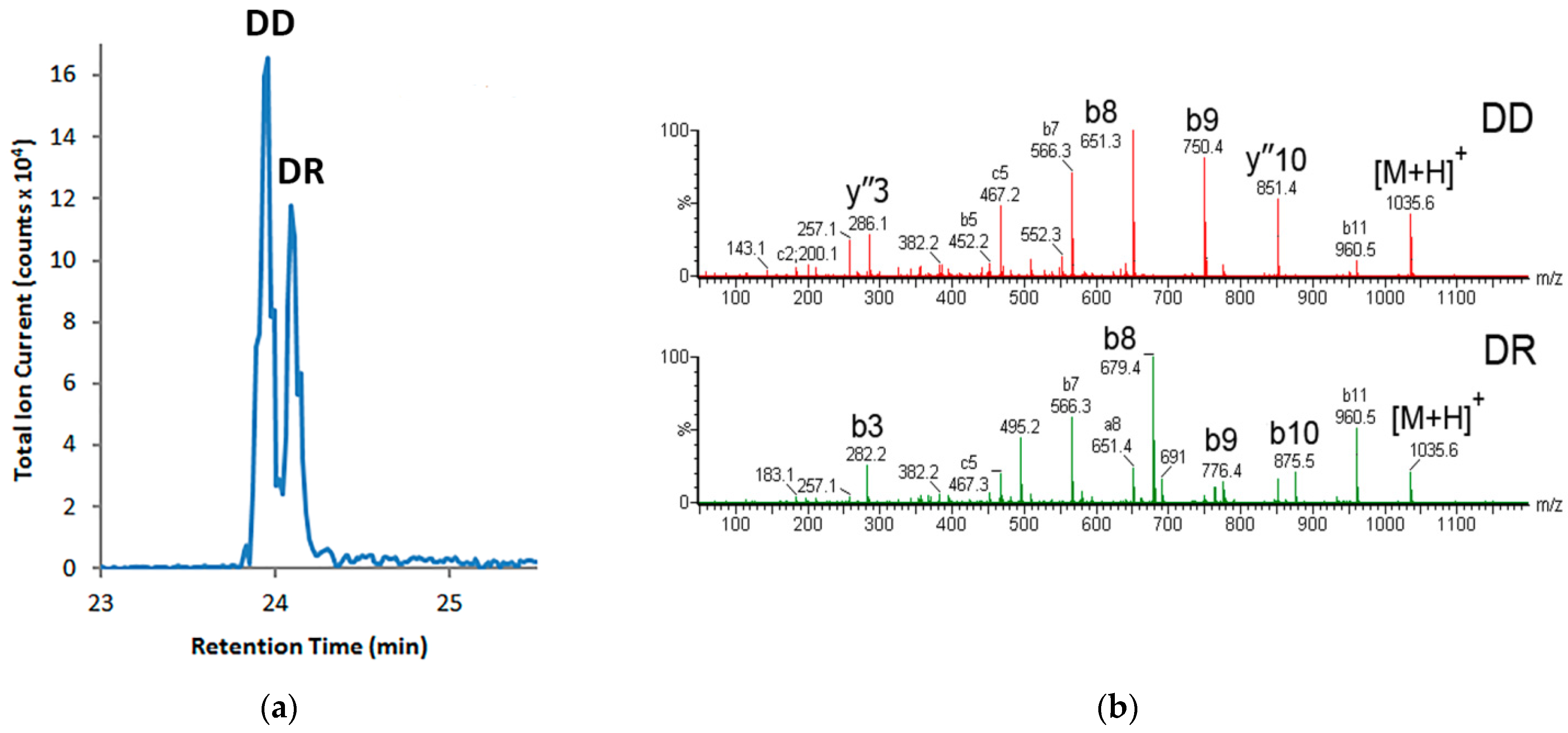 Separations 09 00106 g004