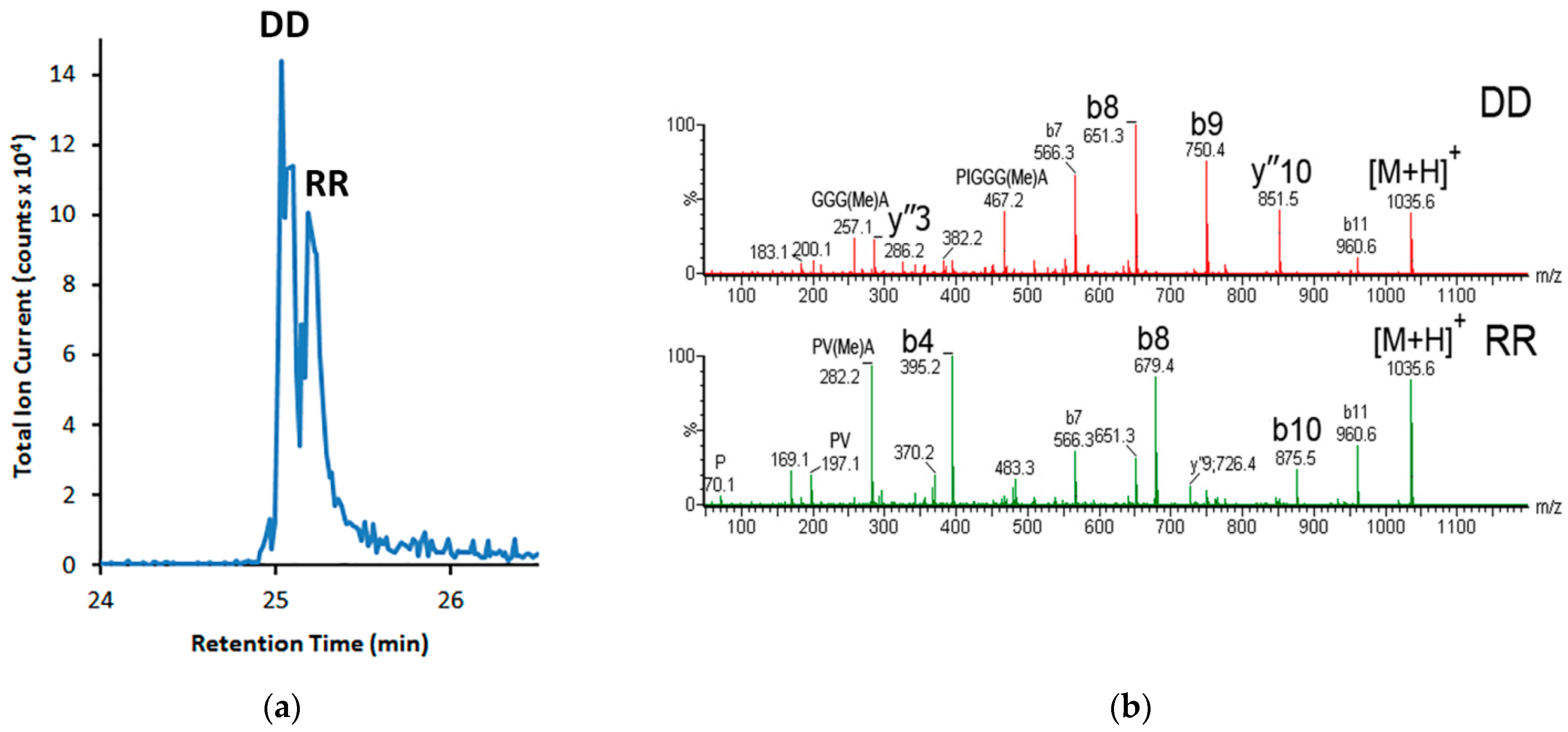 Separations 09 00106 g005