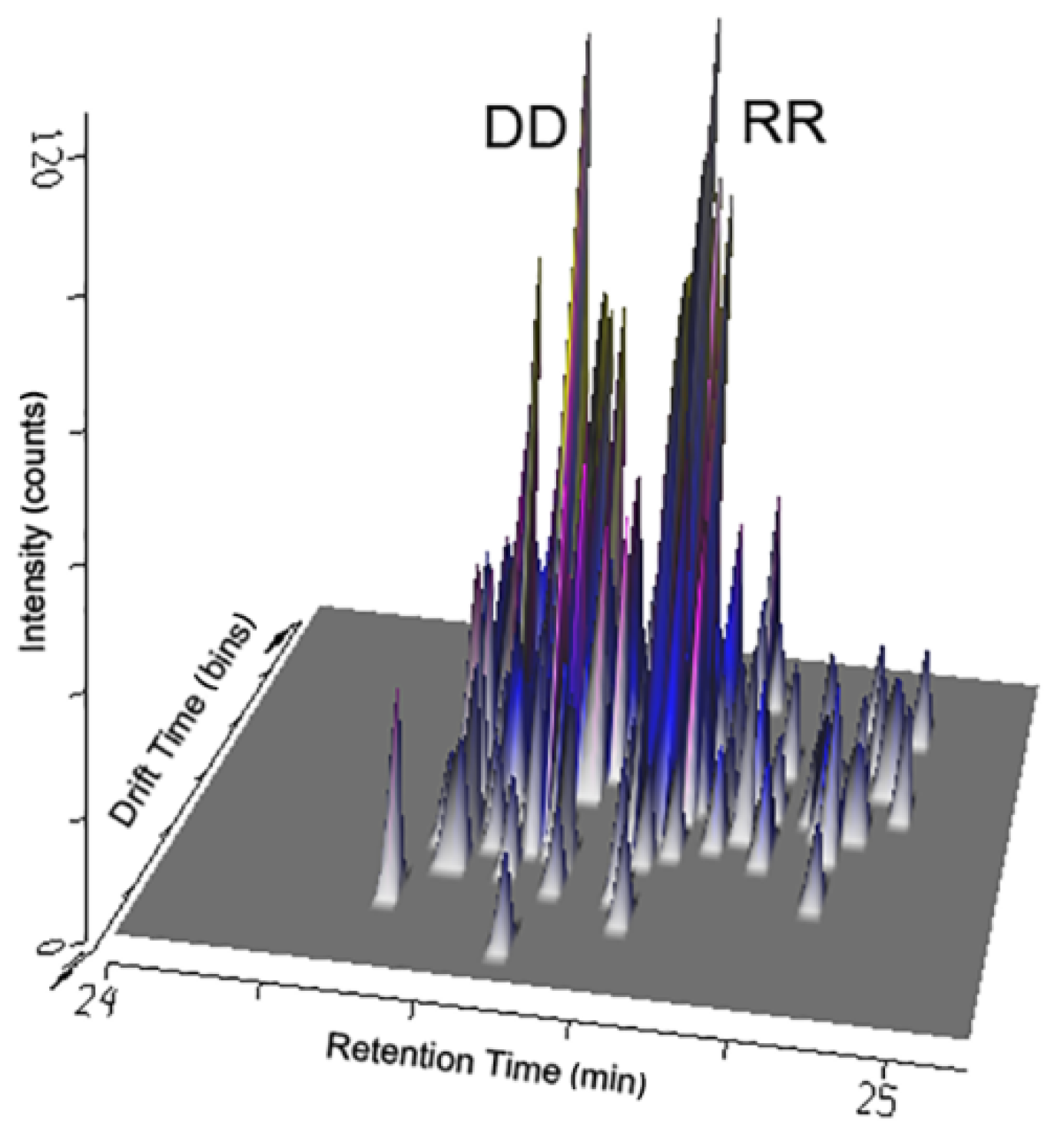 Separations 09 00106 g006