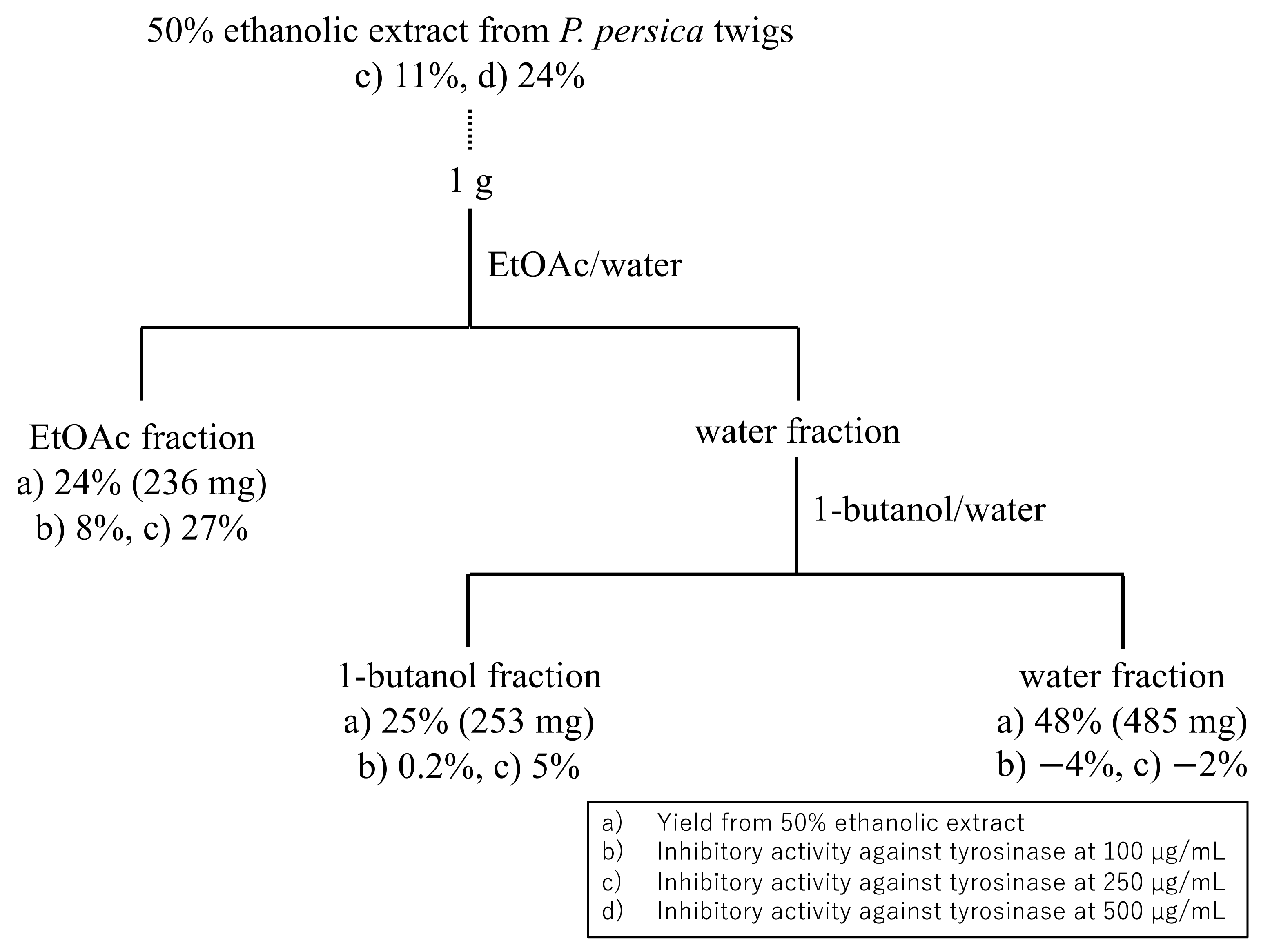 Separations 09 00107 g001