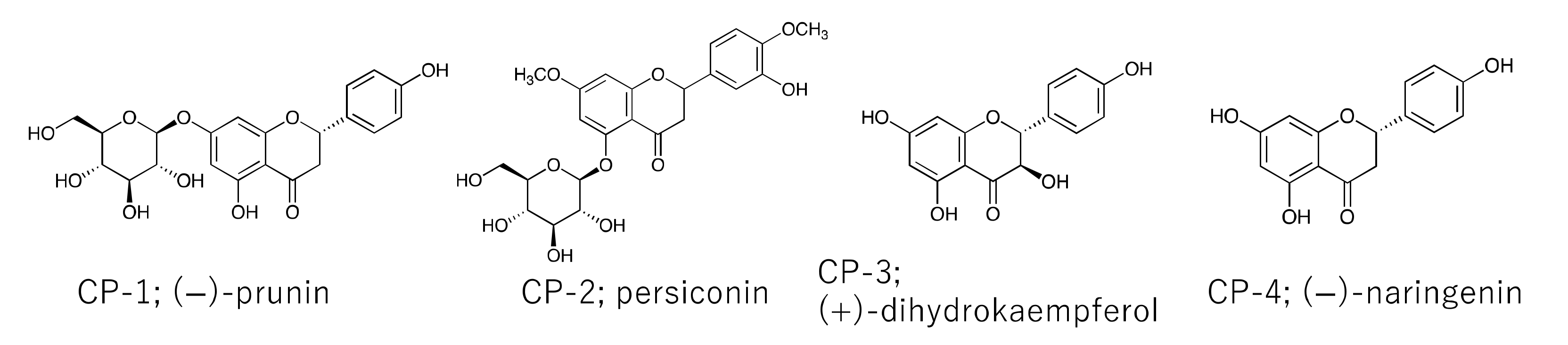 Separations 09 00107 g002