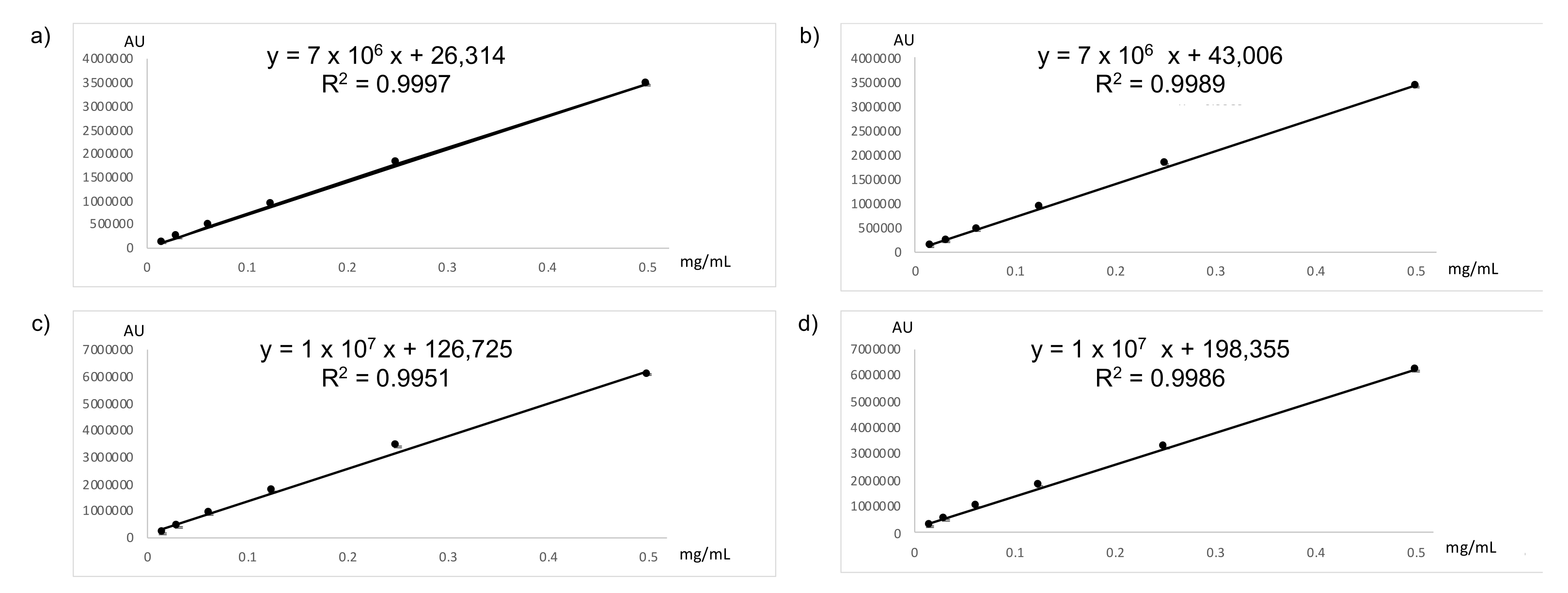 Separations 09 00107 g003