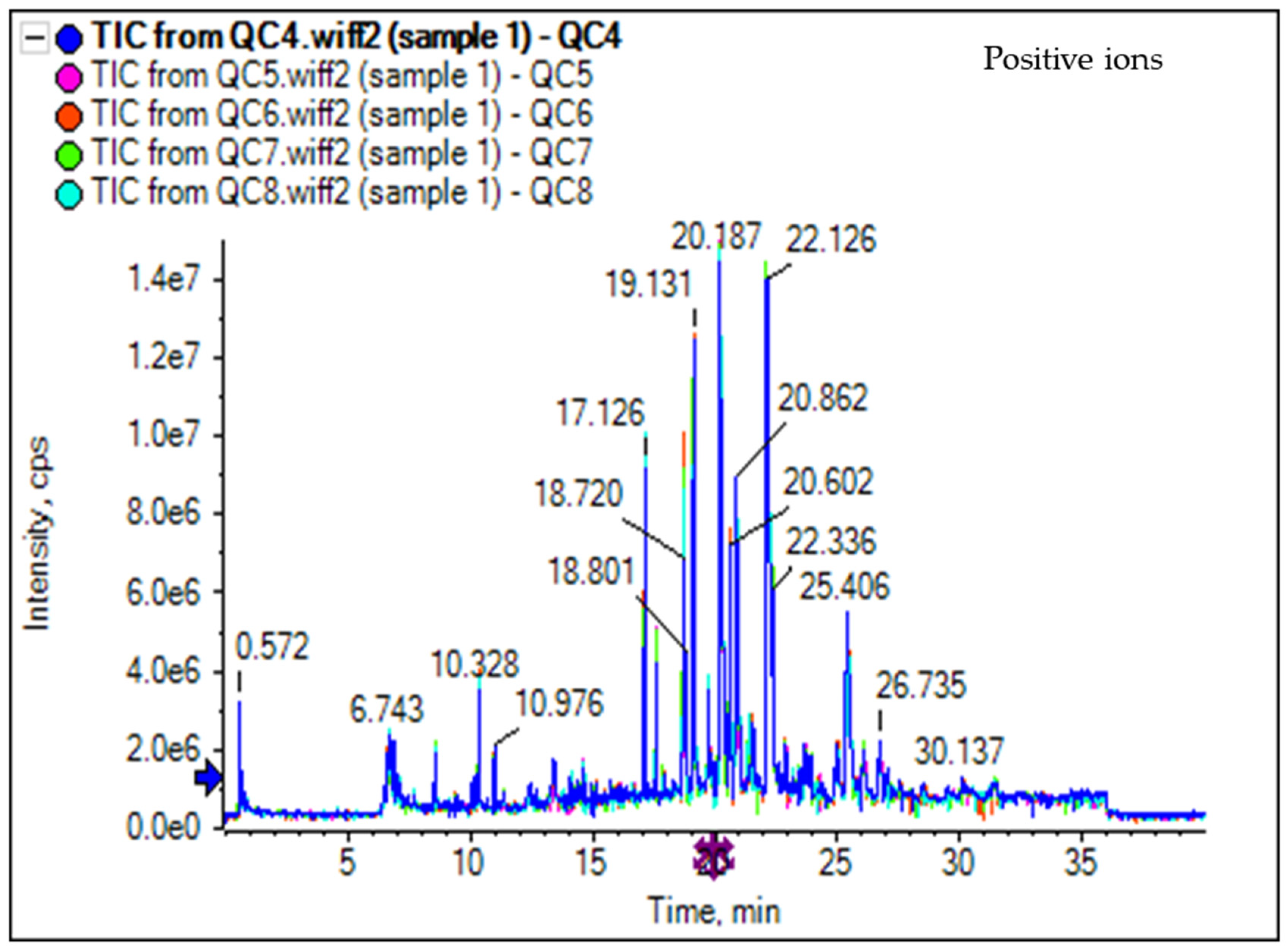 Separations 09 00108 g003a