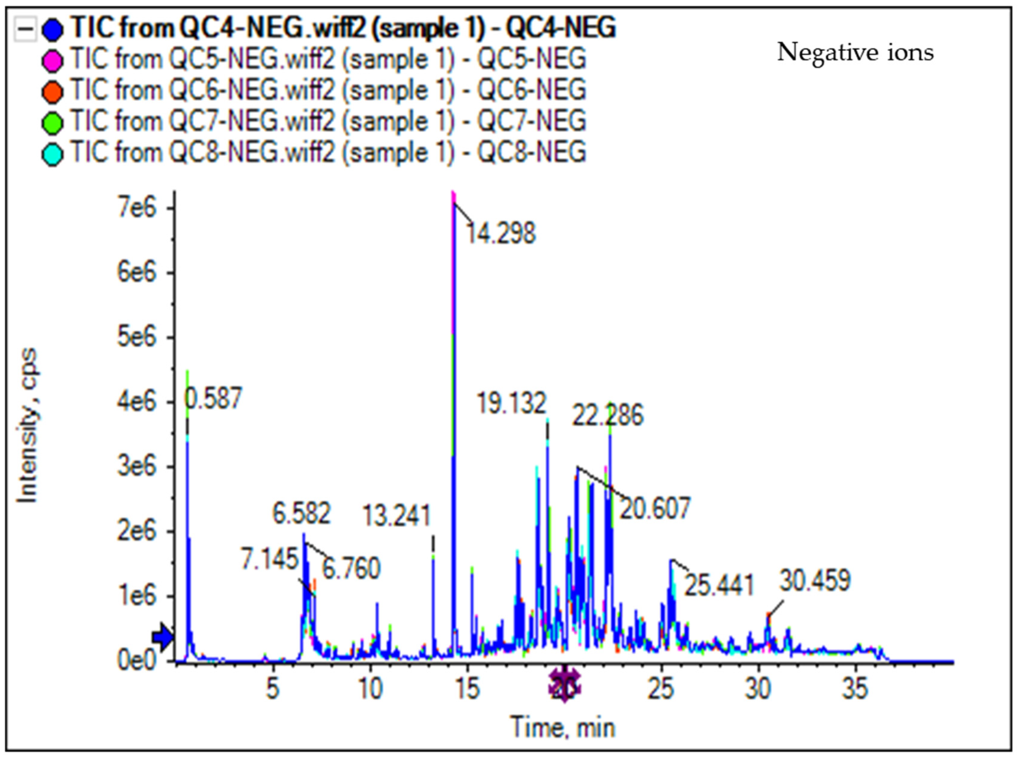 Separations 09 00108 g003b
