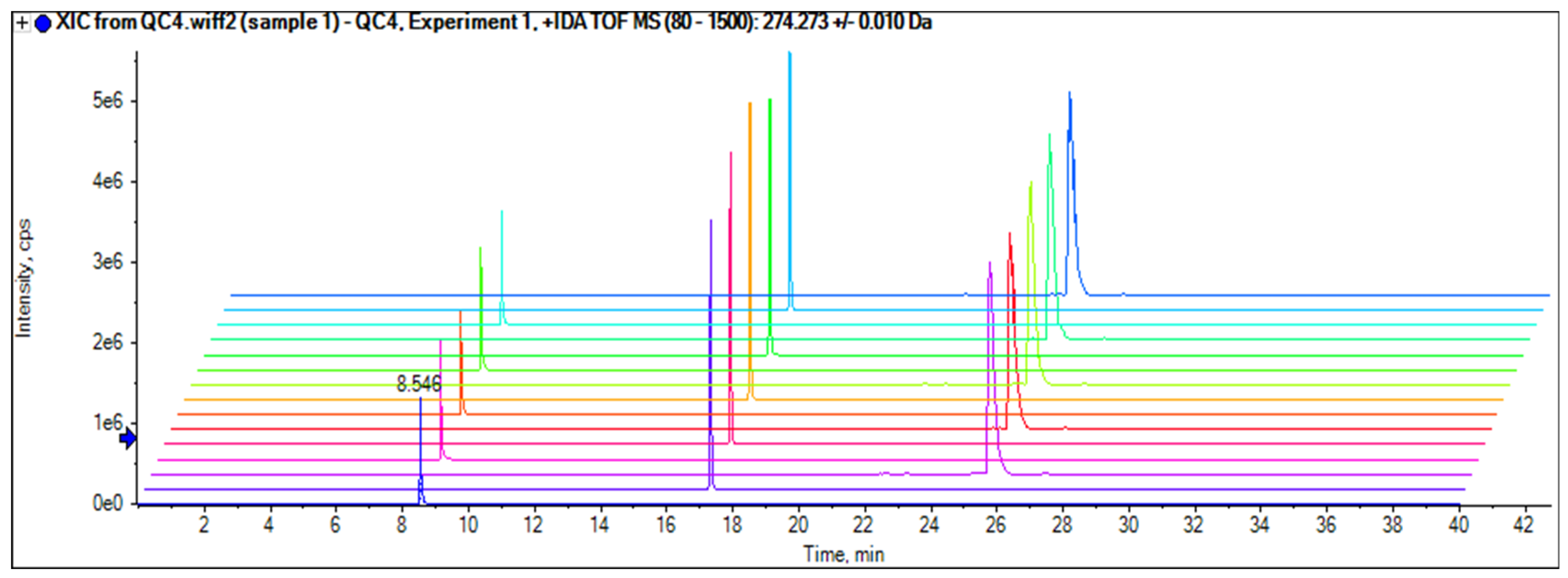 Separations 09 00108 g004