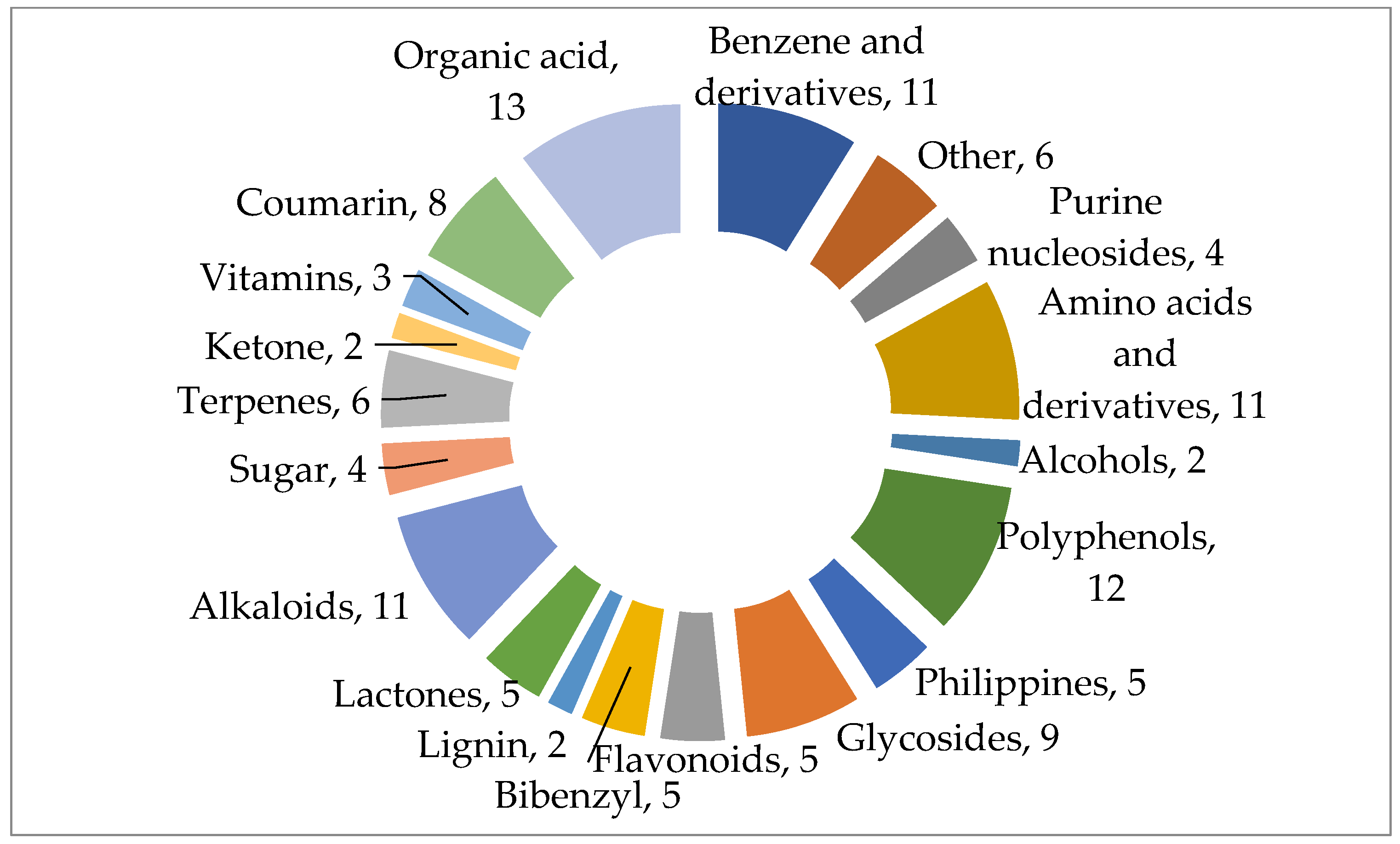Separations 09 00108 g005