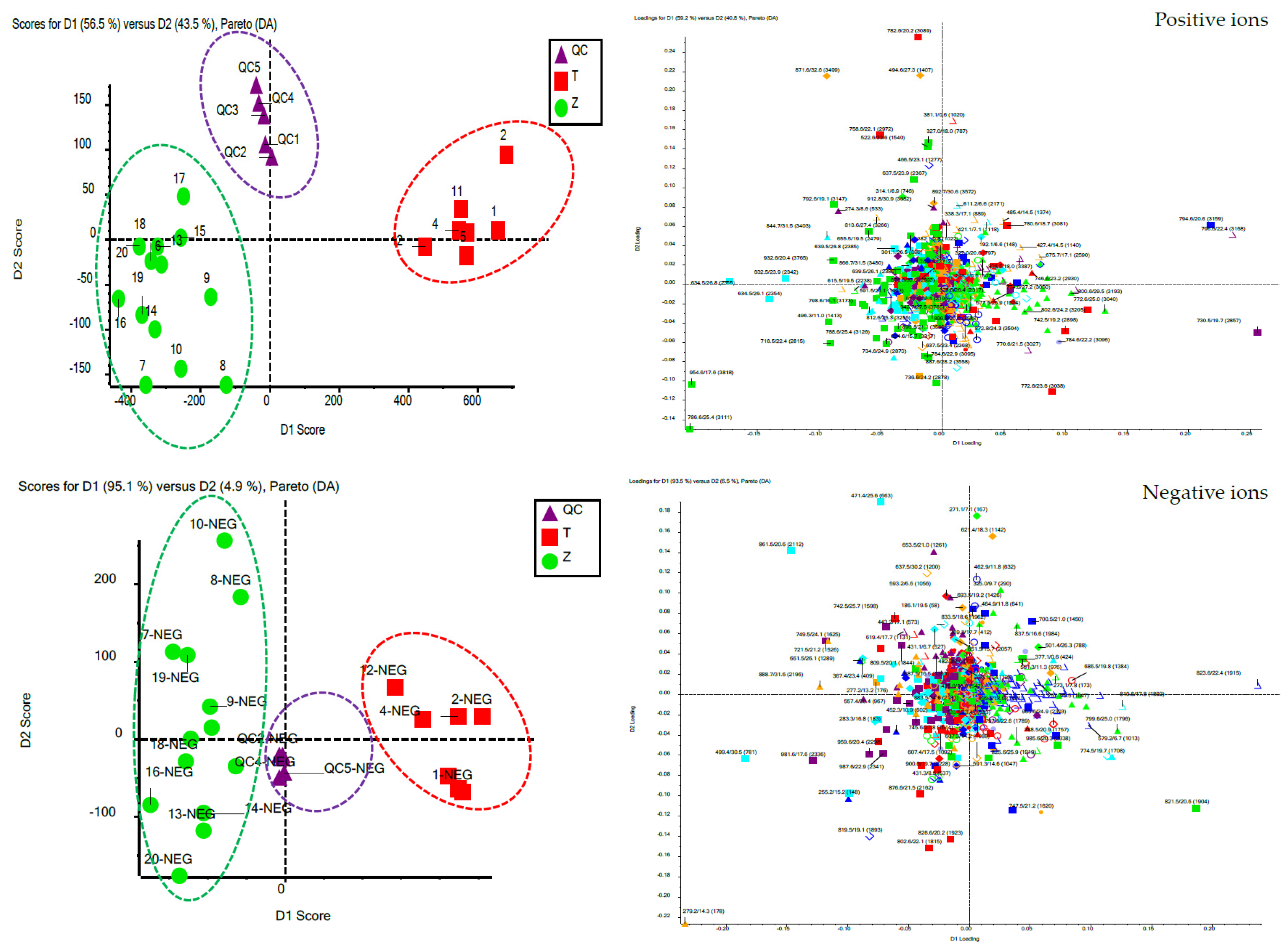 Separations 09 00108 g006