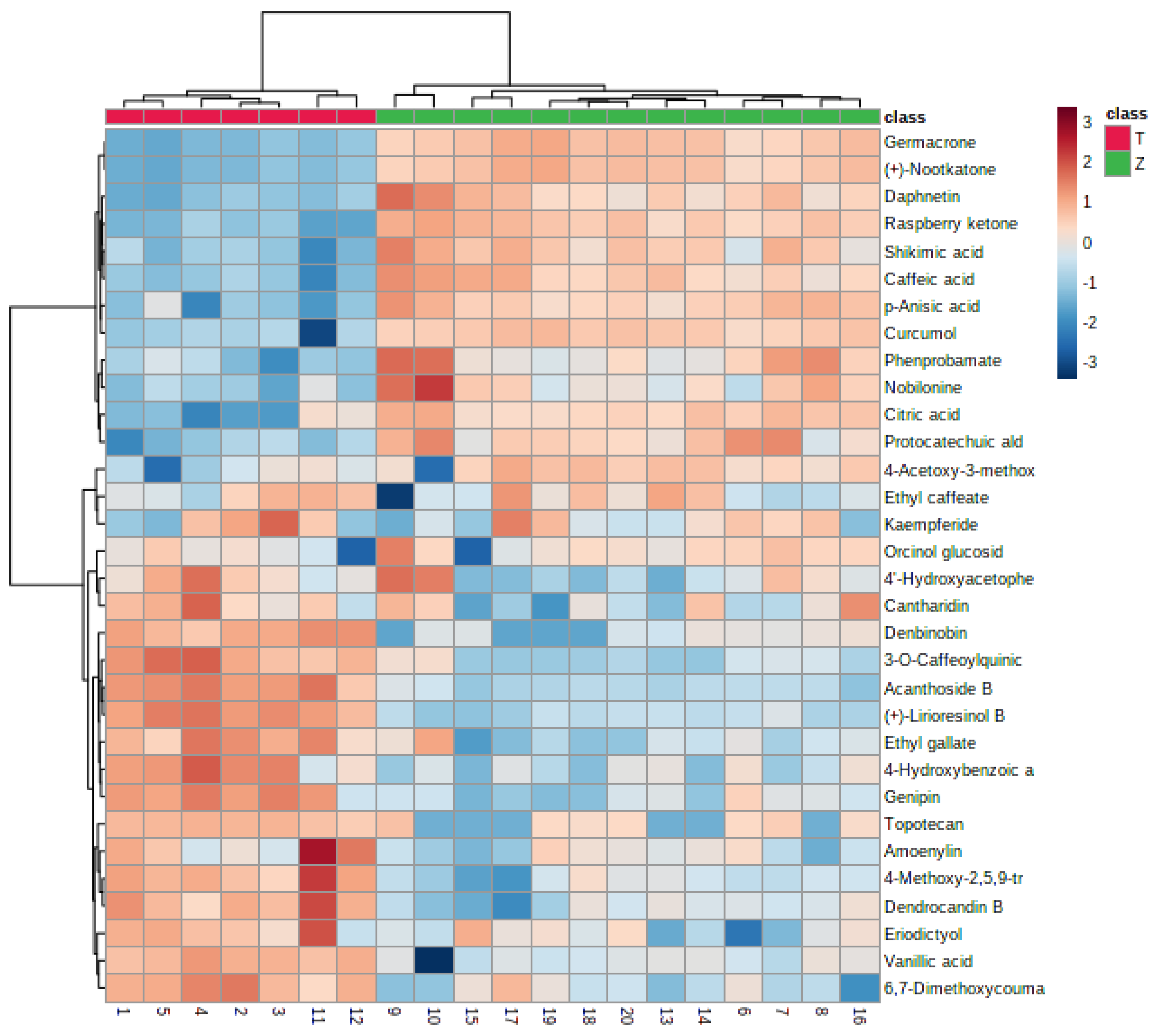 Separations 09 00108 g008