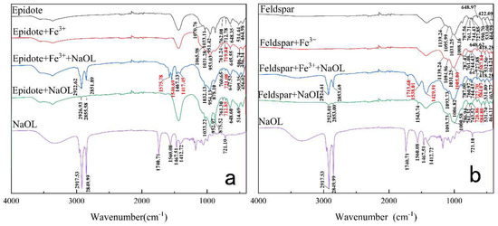 Separations 09 00110 g007 550