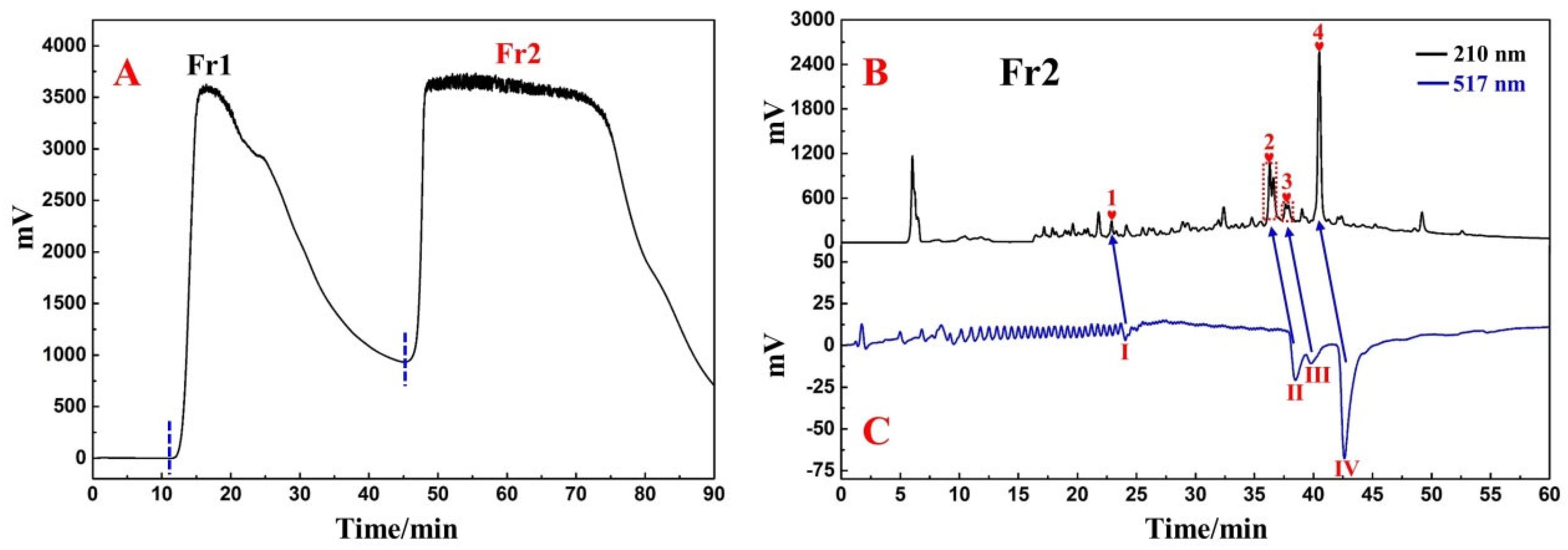 Separations 09 00111 g001