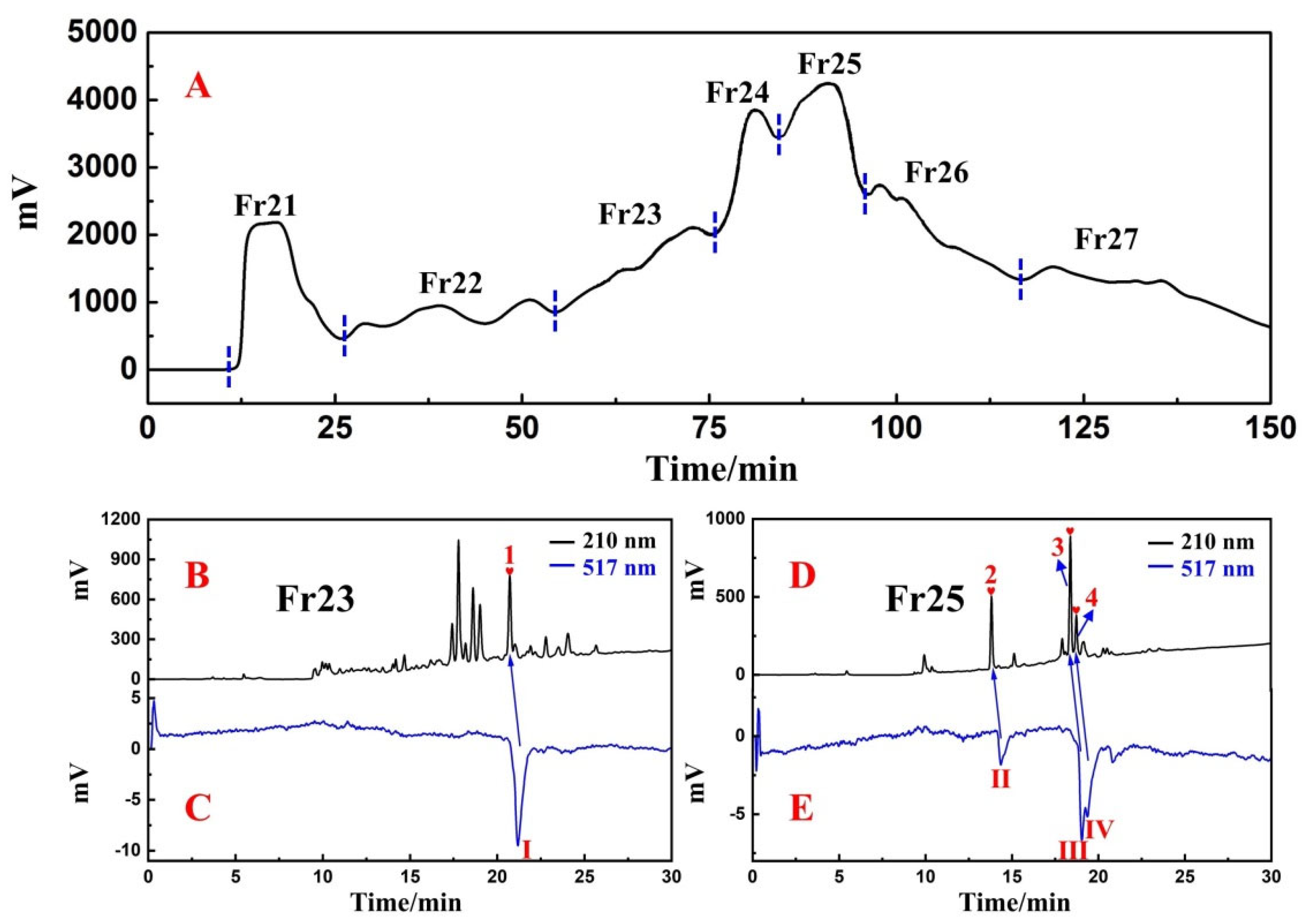Separations 09 00111 g002