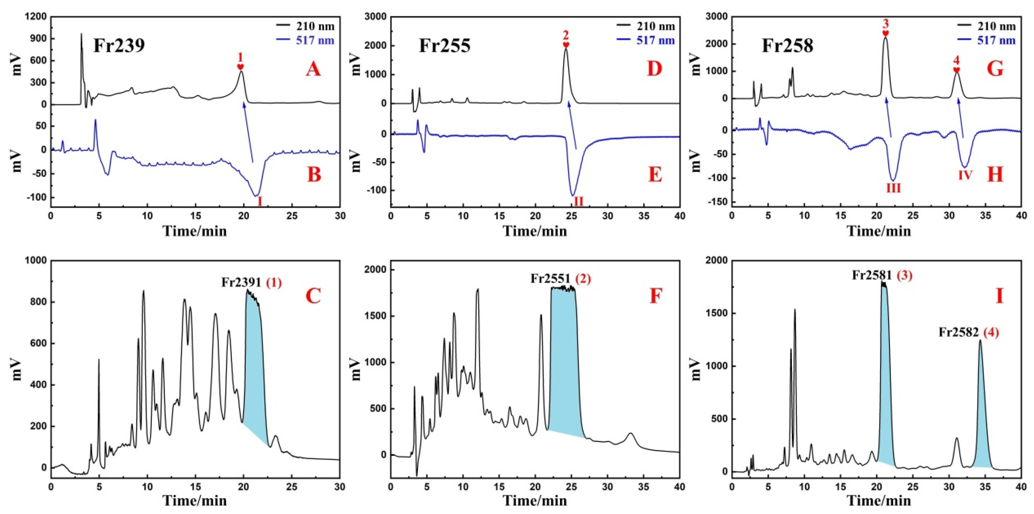 Separations 09 00111 g005