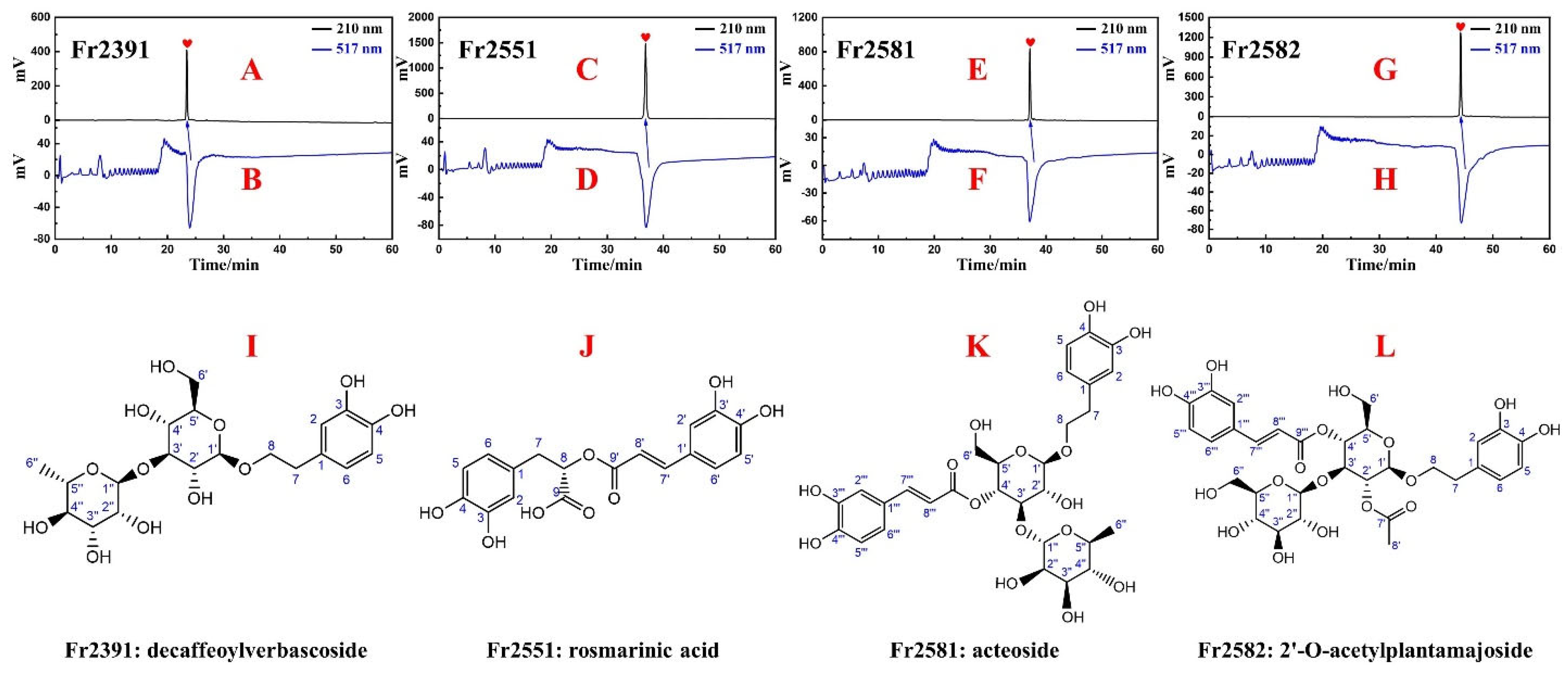 Separations 09 00111 g006