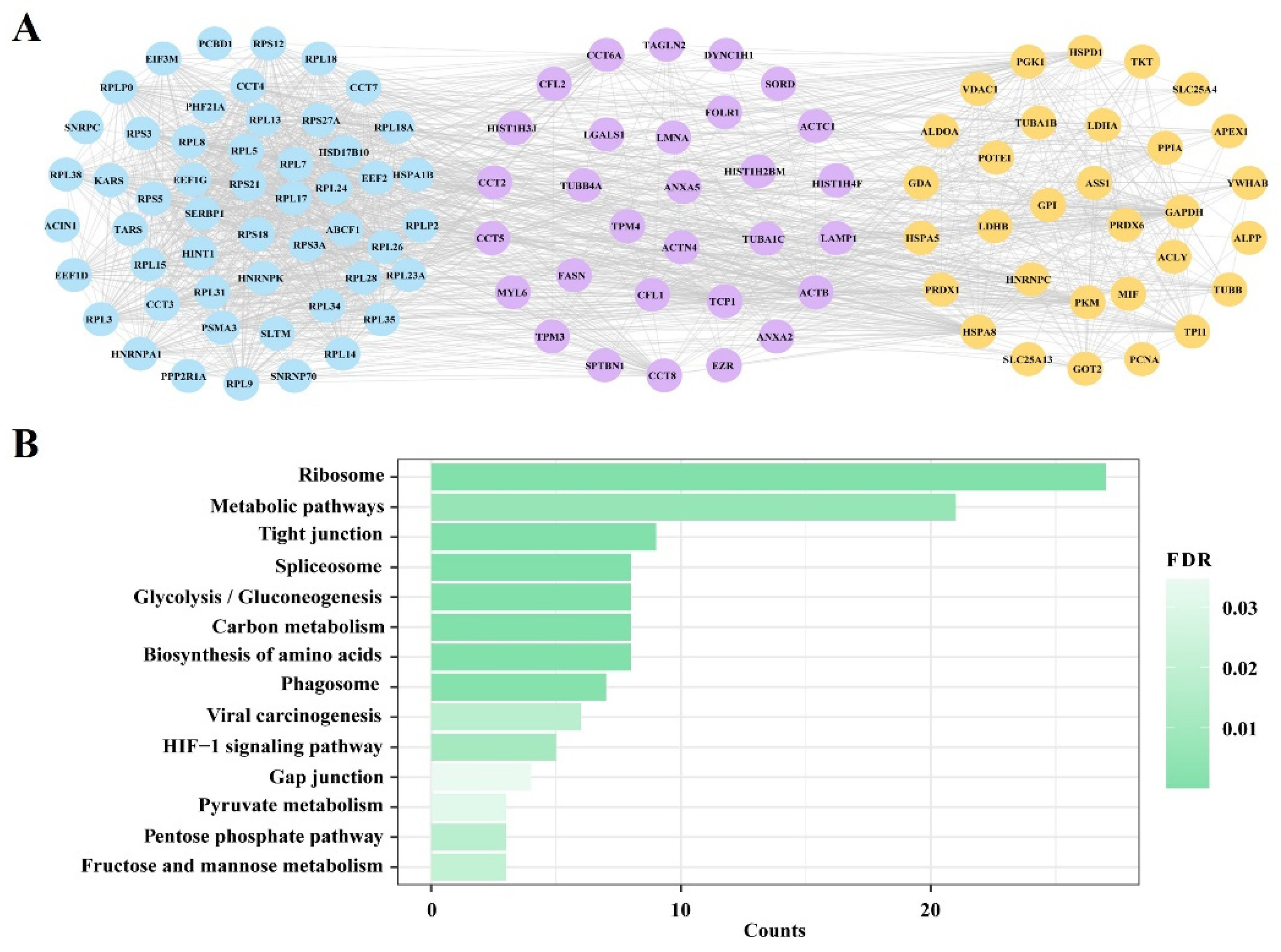 Separations 09 00112 g006 Separations 09 00112 g006