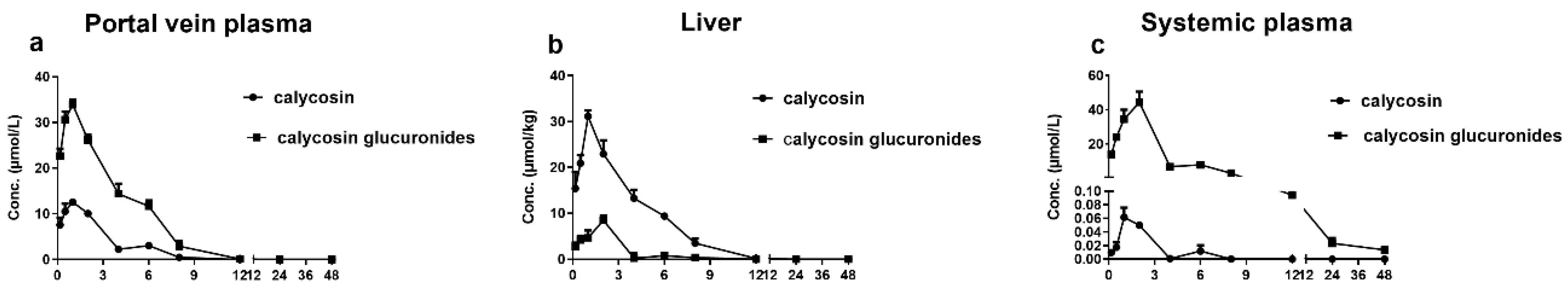 Separations 09 00115 g005