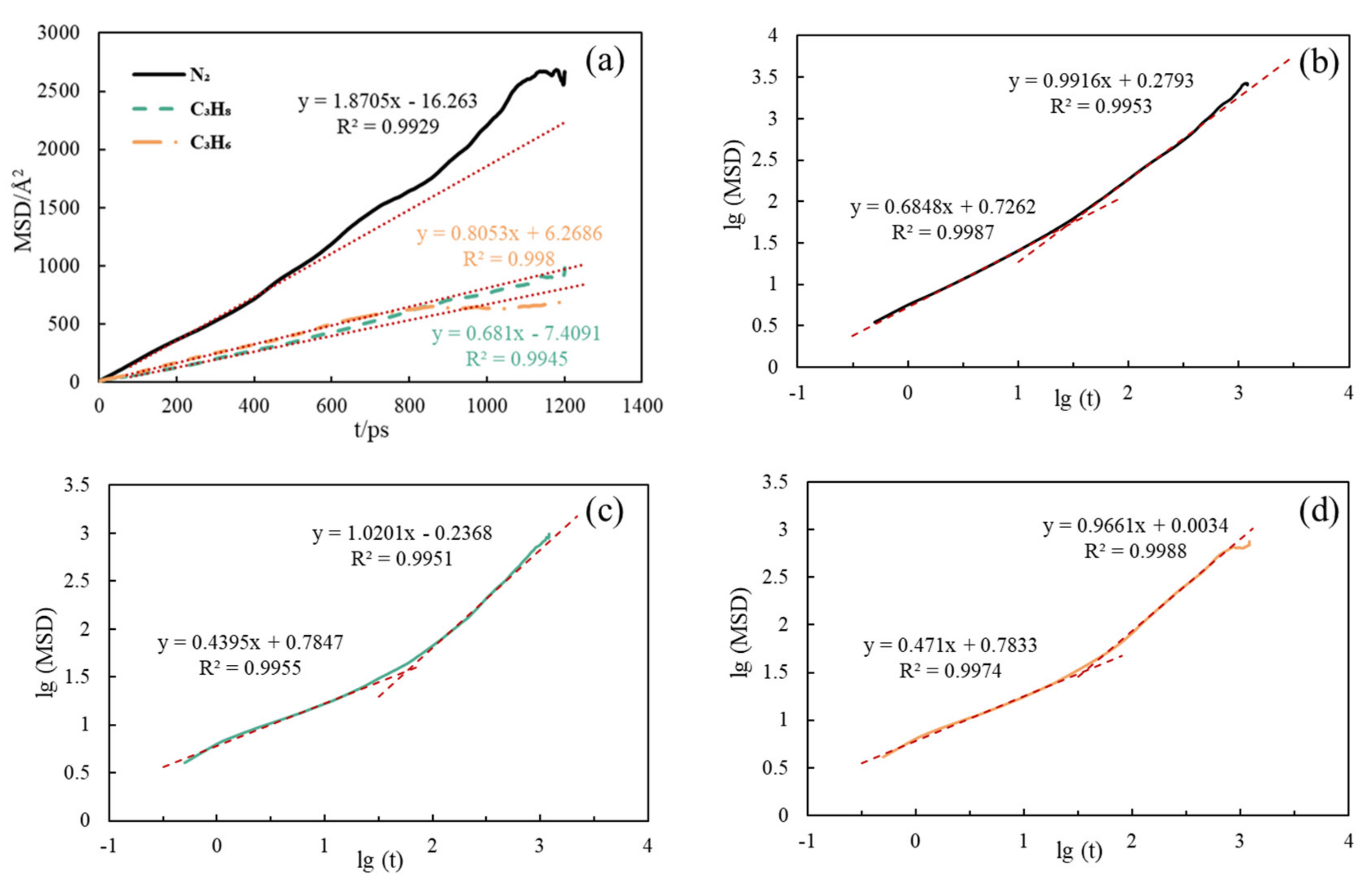 Separations 09 00116 g004