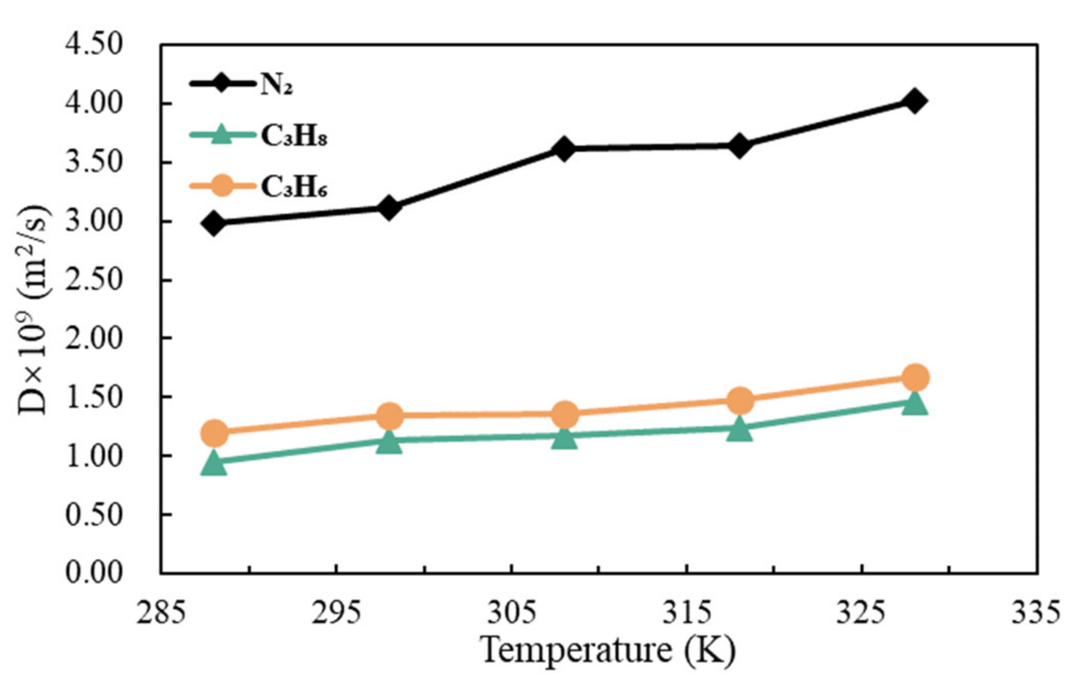 Separations 09 00116 g005